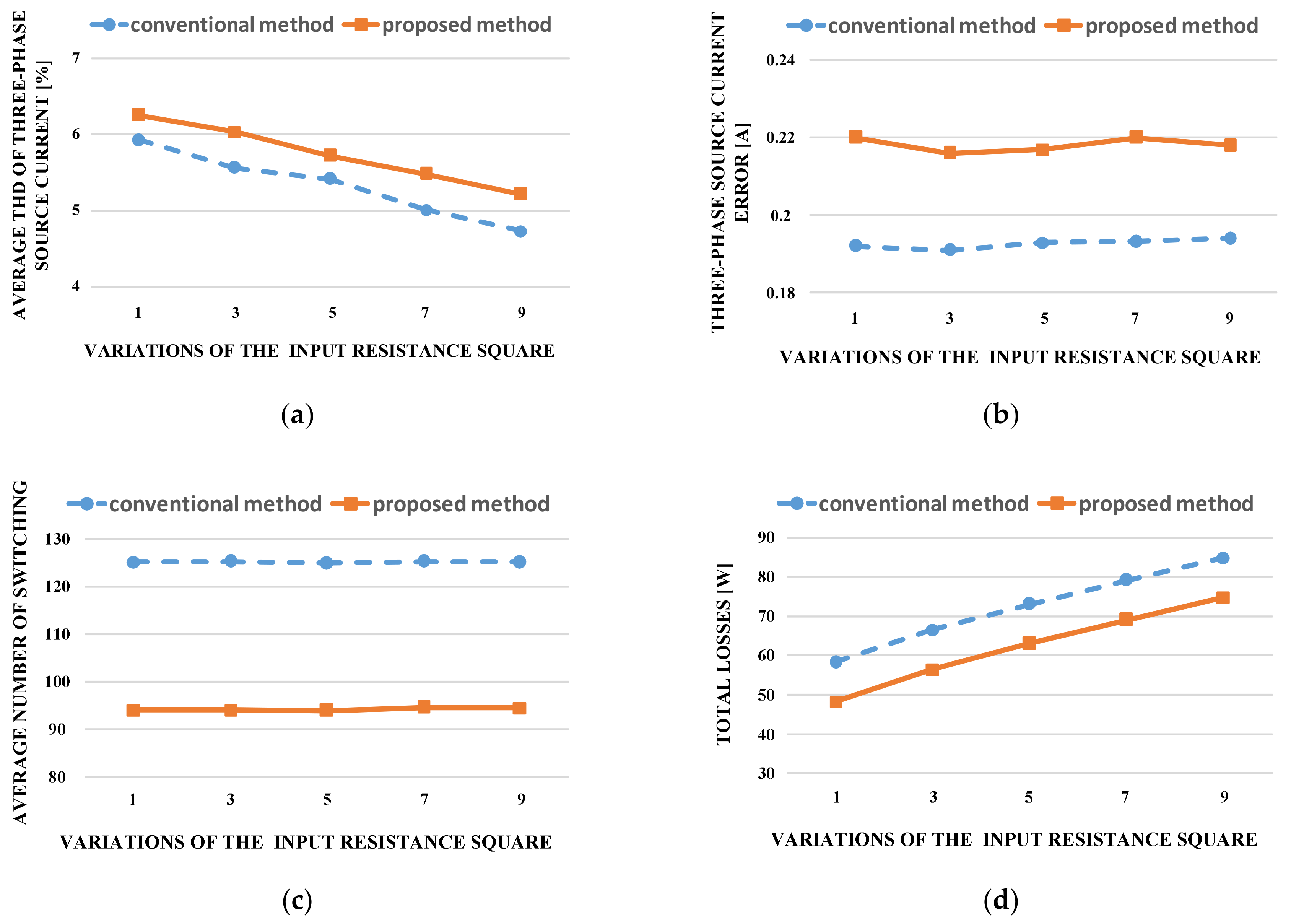 Electronics 08 01372 g015