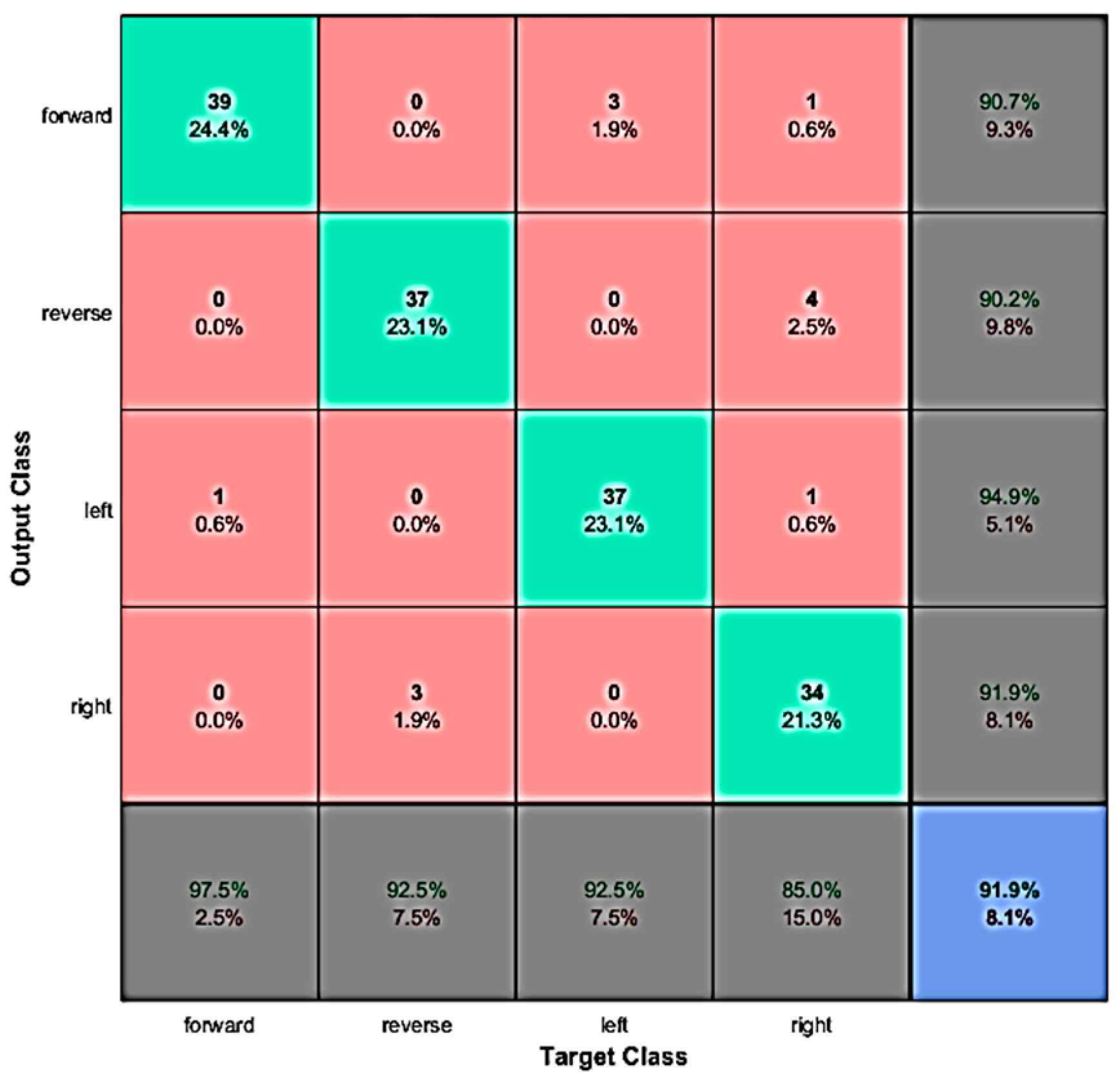Electronics 08 01387 g013