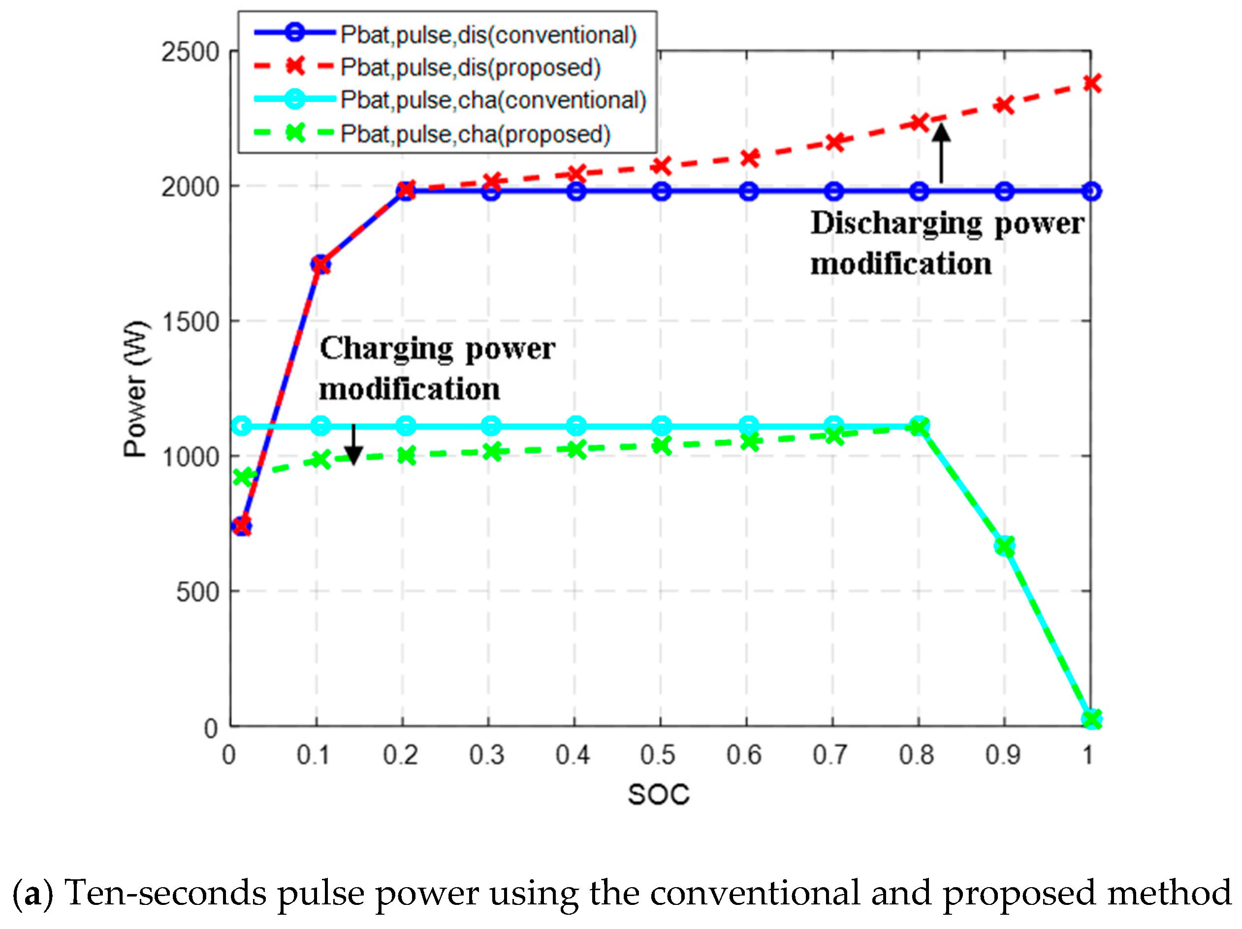 Electronics | Free Full-Text | Power Capability Analysis of Lithium Battery  and Supercapacitor by Pulse Duration | HTML