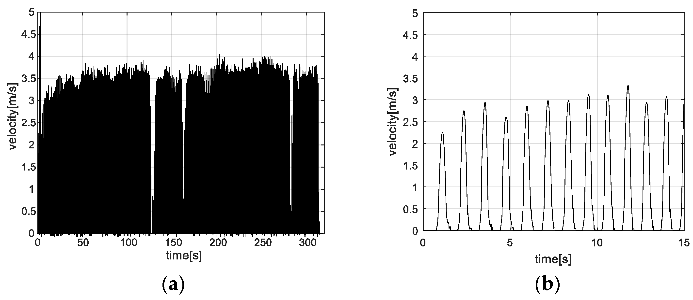 Electronics 08 01405 g007