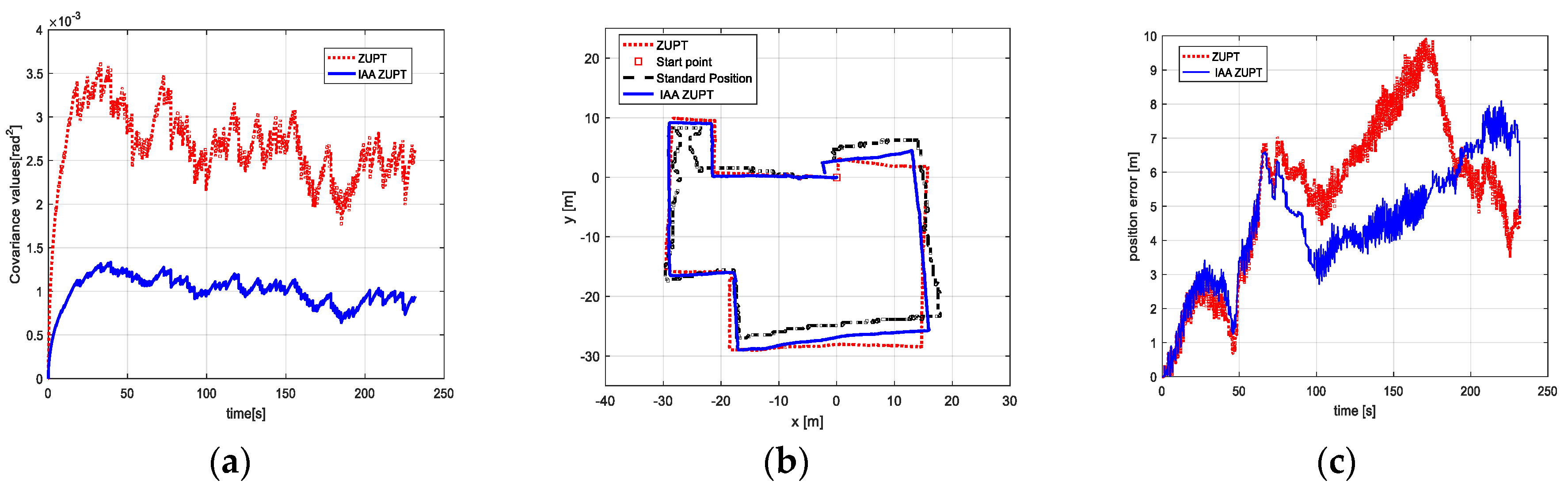 Electronics 08 01405 g012