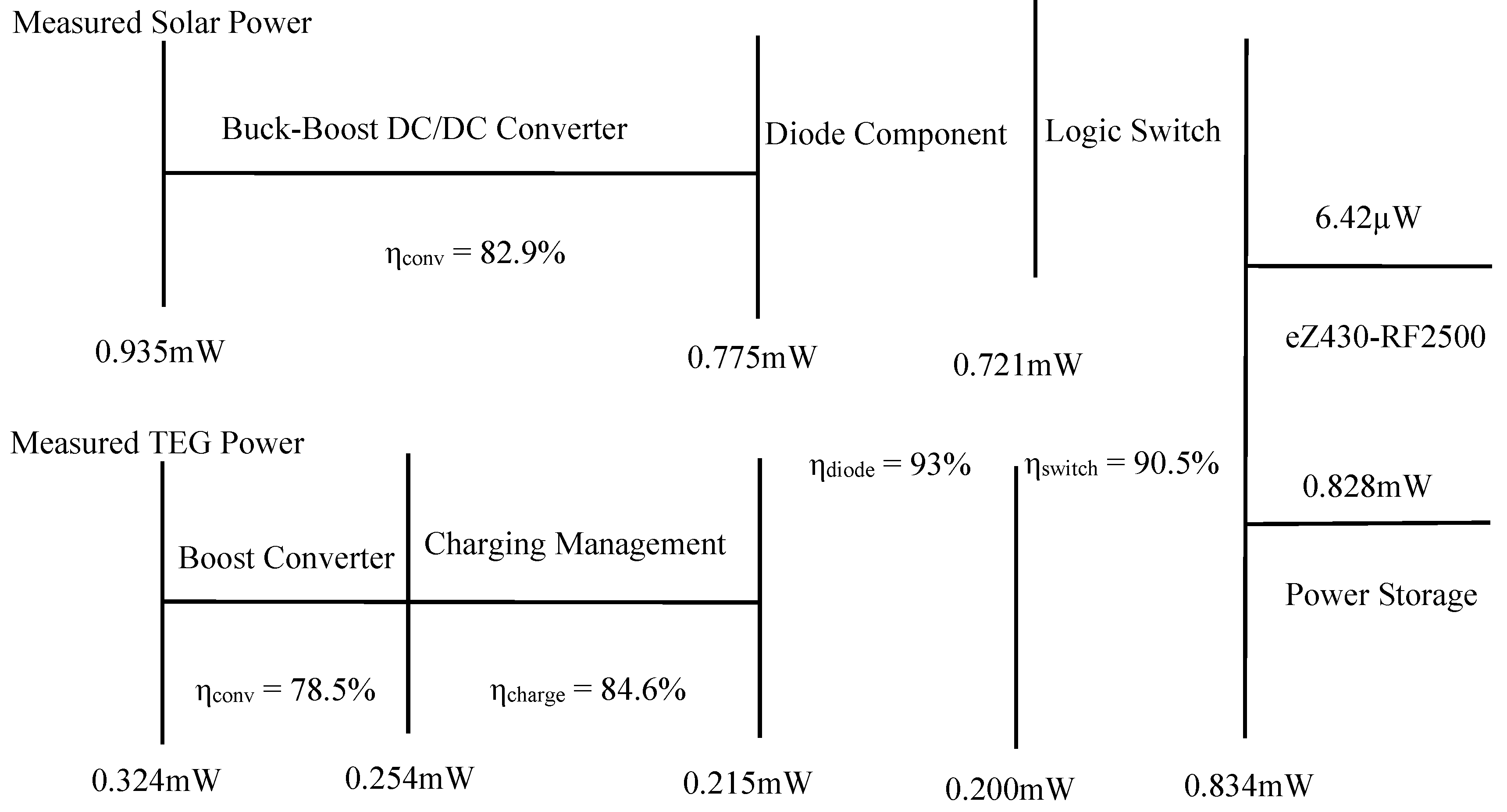Electronics 08 01409 g012