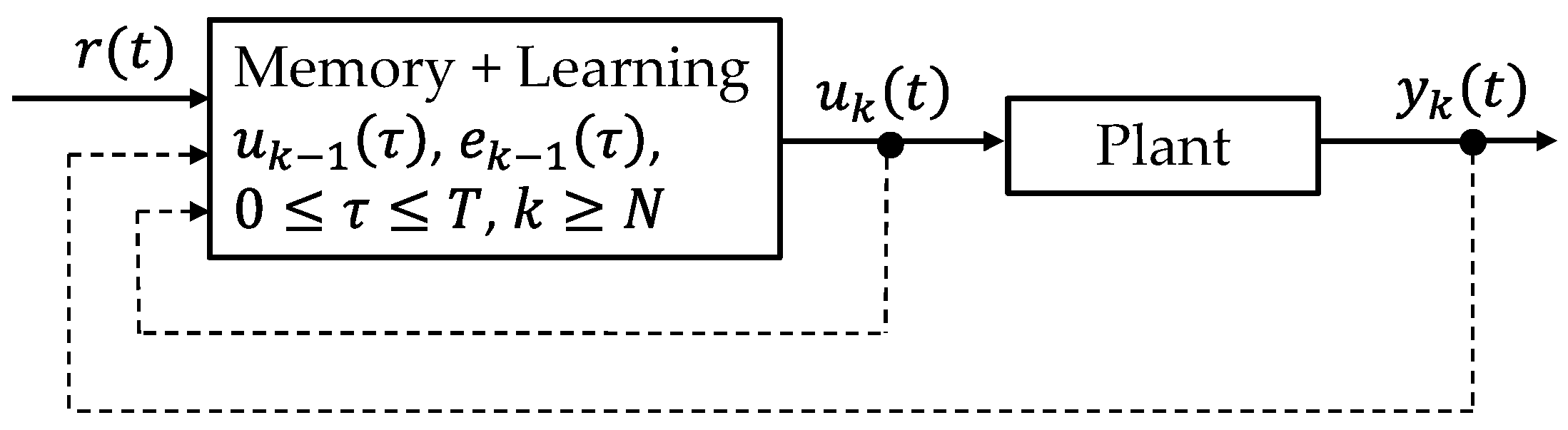 Electronics 08 01410 g006