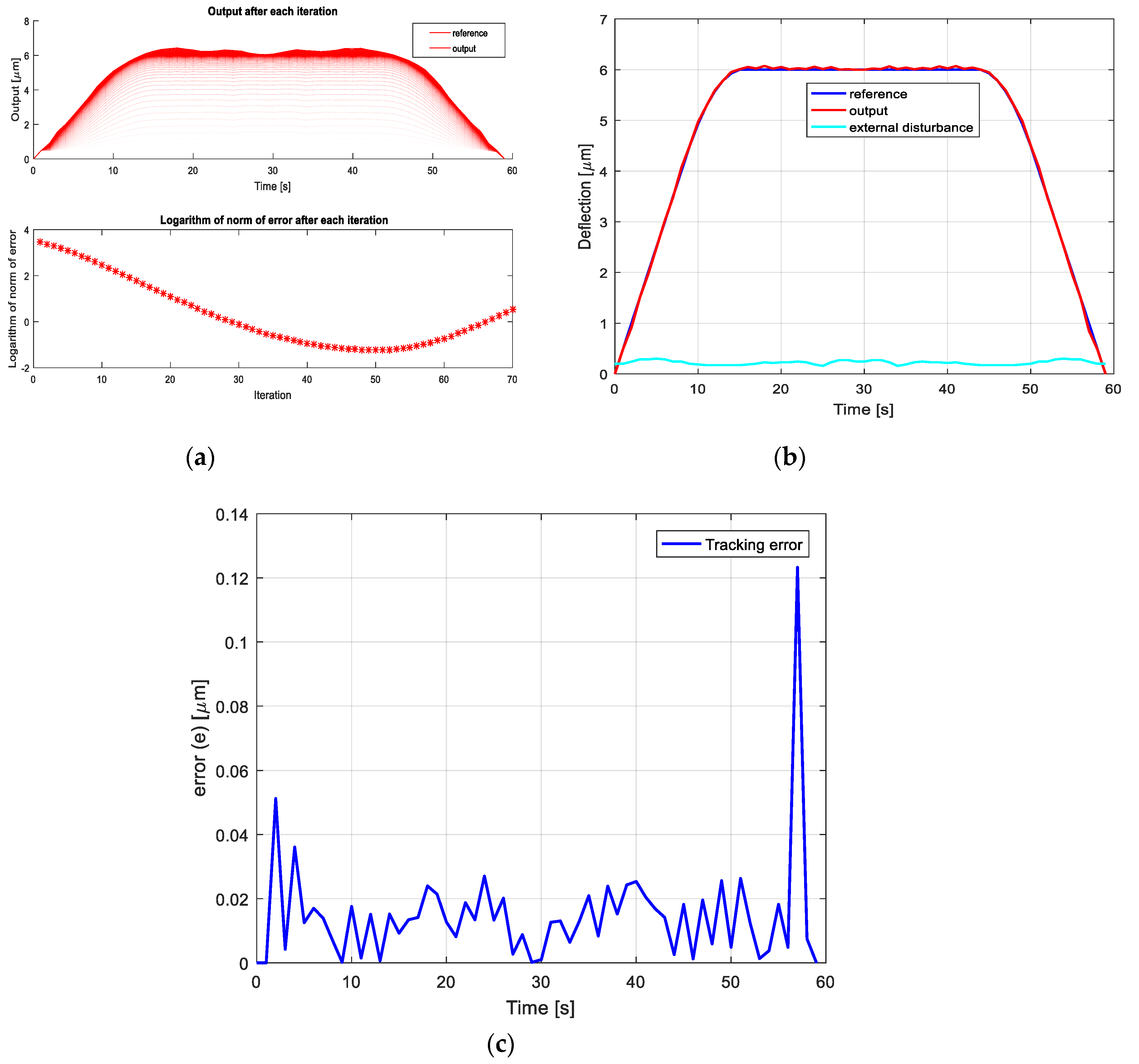 Electronics 08 01410 g011