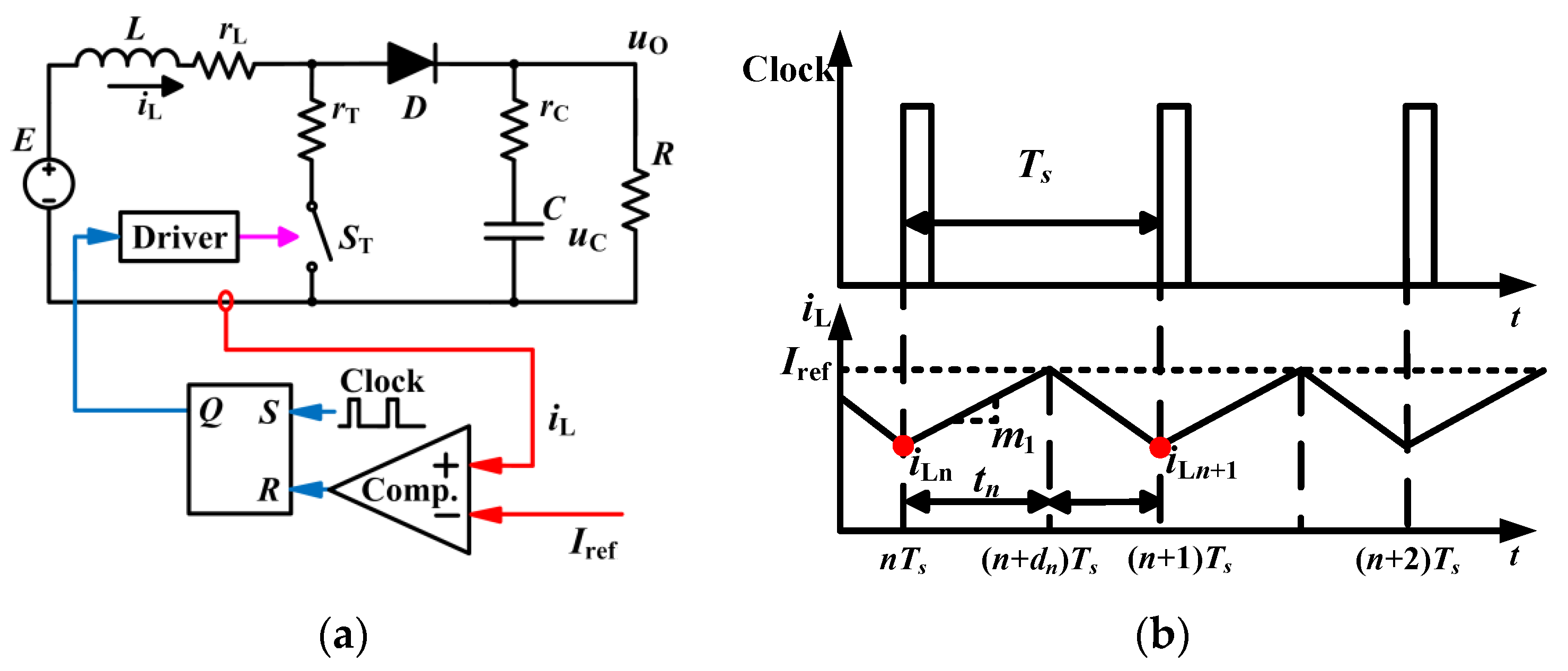Electronics | Free Full-Text | Improvement of Stability in a PCM-Controlled Boost  Converter with the Target Period Orbit-Tracking Method