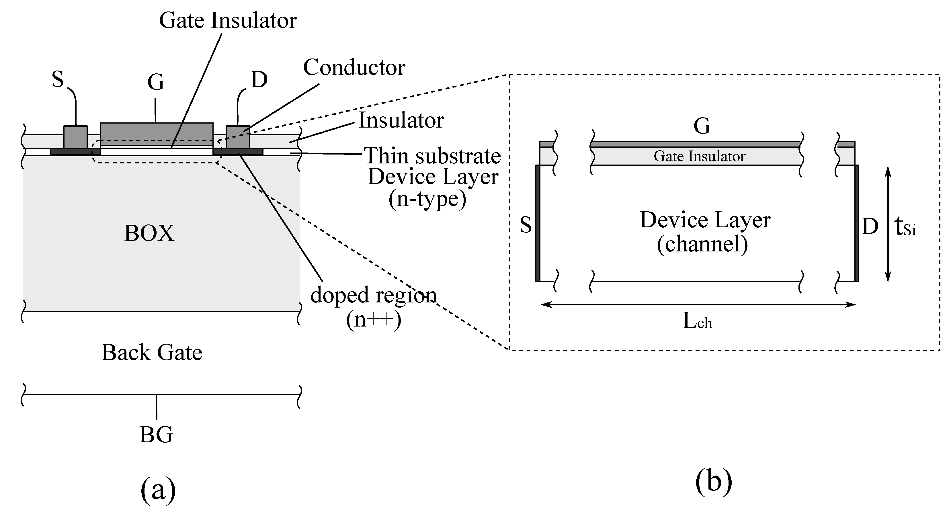 Electronics | Free Full-Text | Analysis of an Approximated Model for the Depletion  Region Width of Planar Junctionless Transistors | HTML
