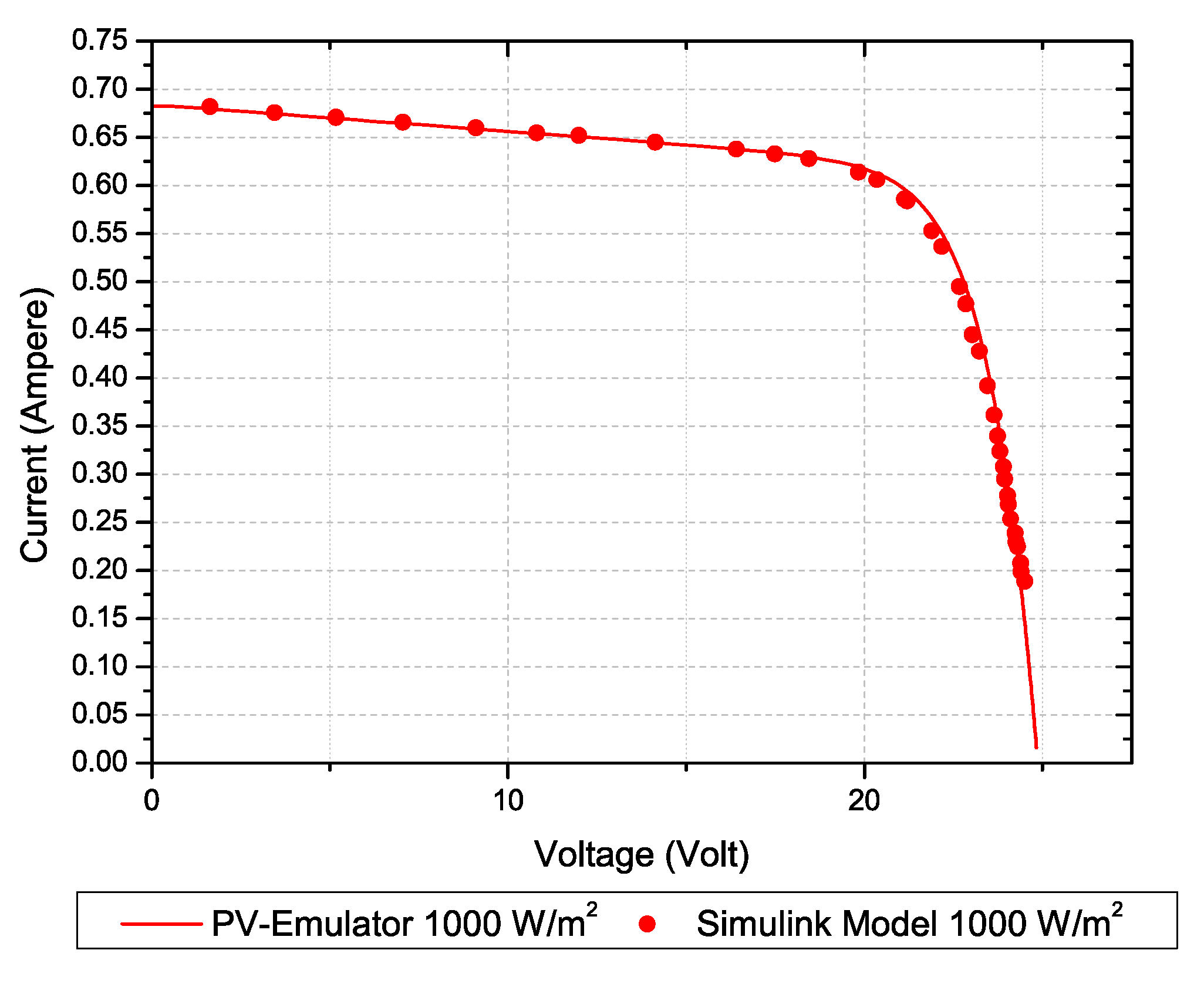 Electronics 08 01445 g006 Electronics 08 01445 g006