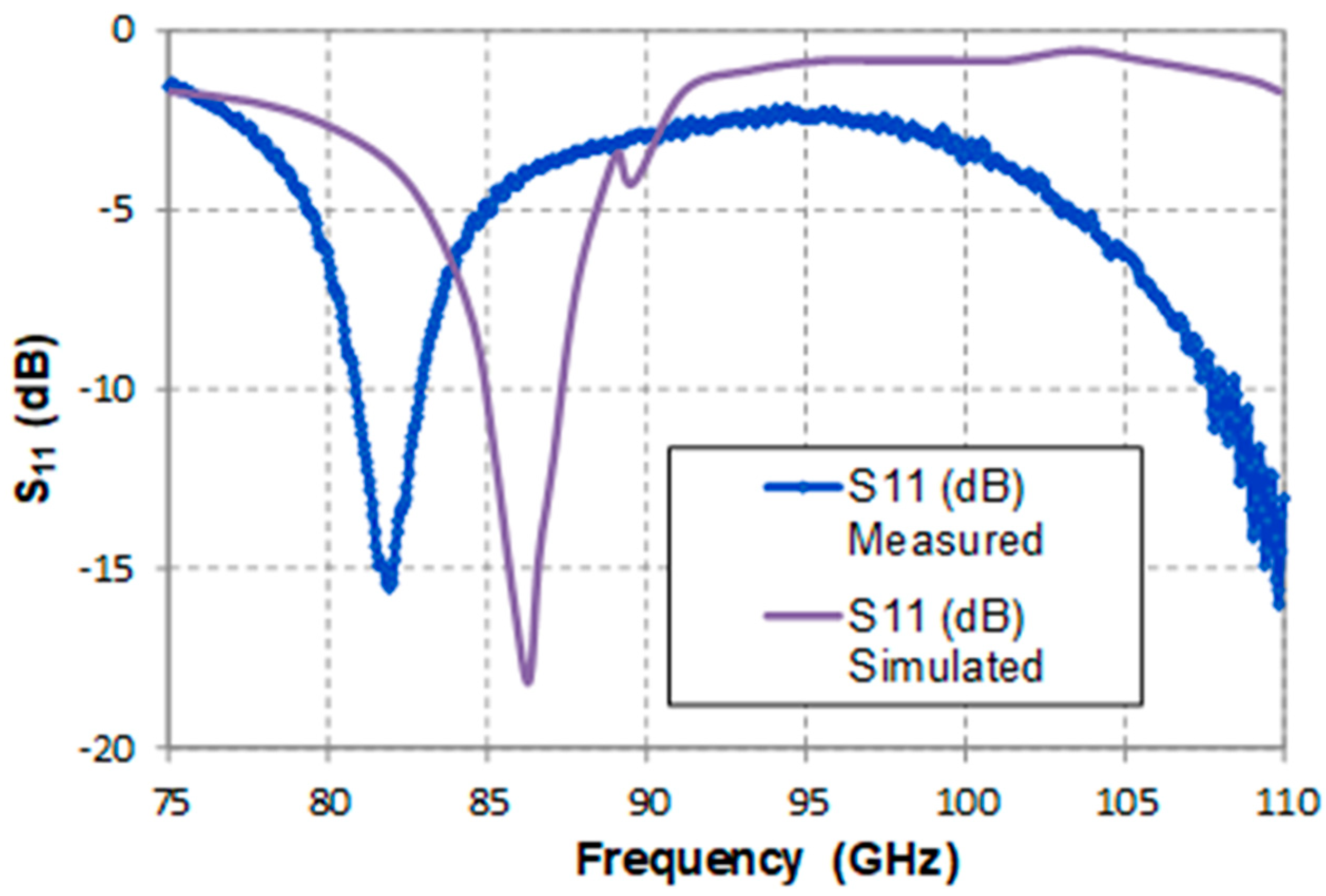 Electronics 08 01450 g013