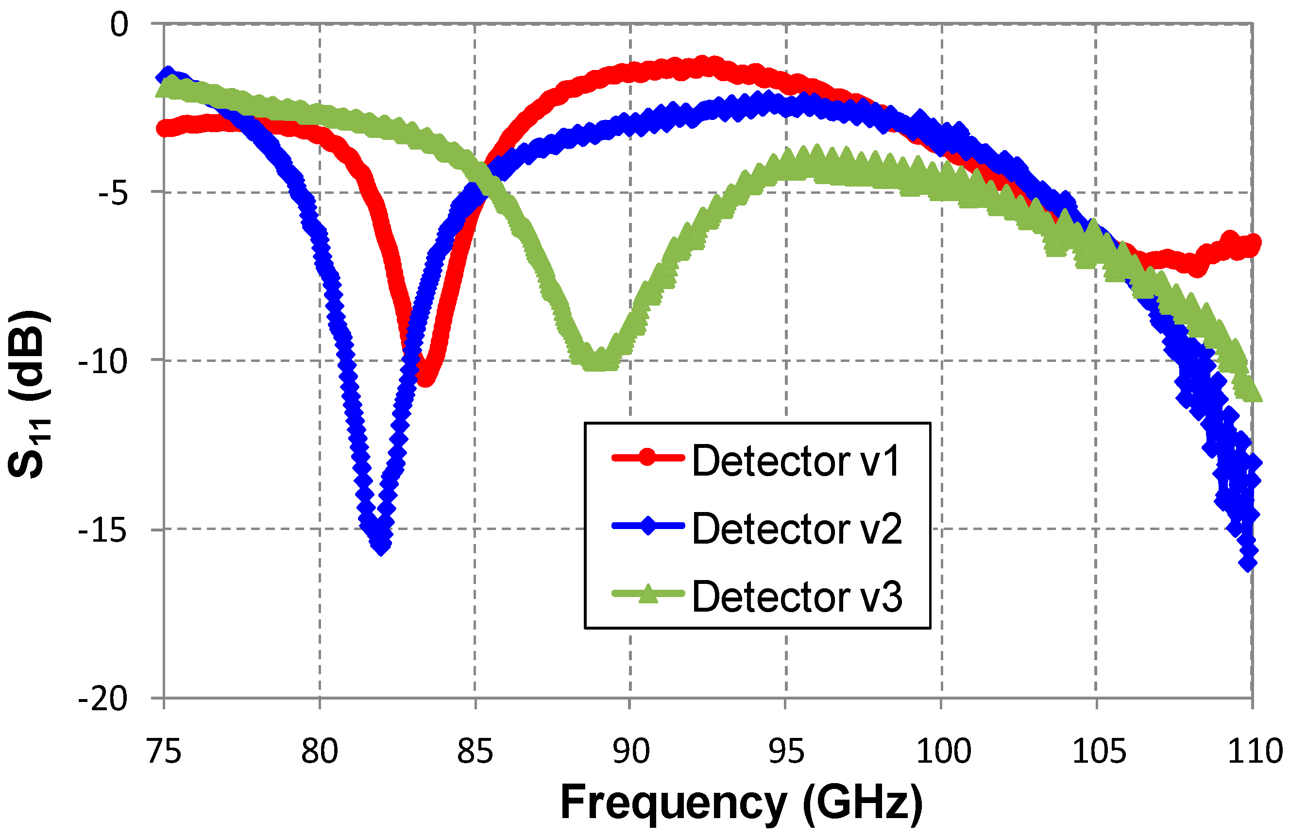 Electronics 08 01450 g015