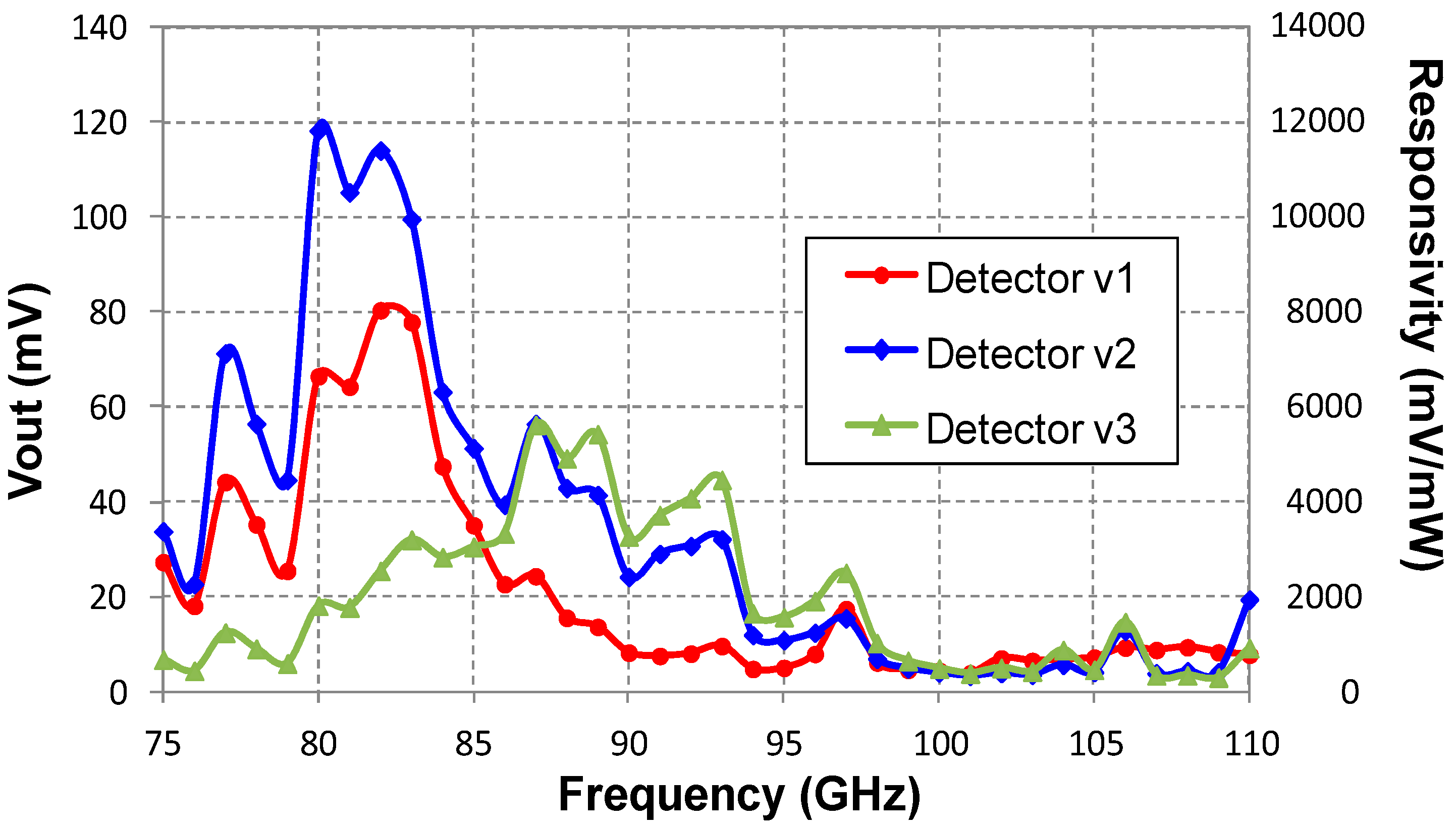 Electronics 08 01450 g016