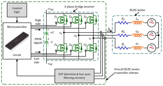 Electronics | Free Full-Text | Development and Implementation of a Low Cost  μC- Based Brushless DC Motor Sensorless Controller: A Practical Analysis of  Hardware and Software Aspects