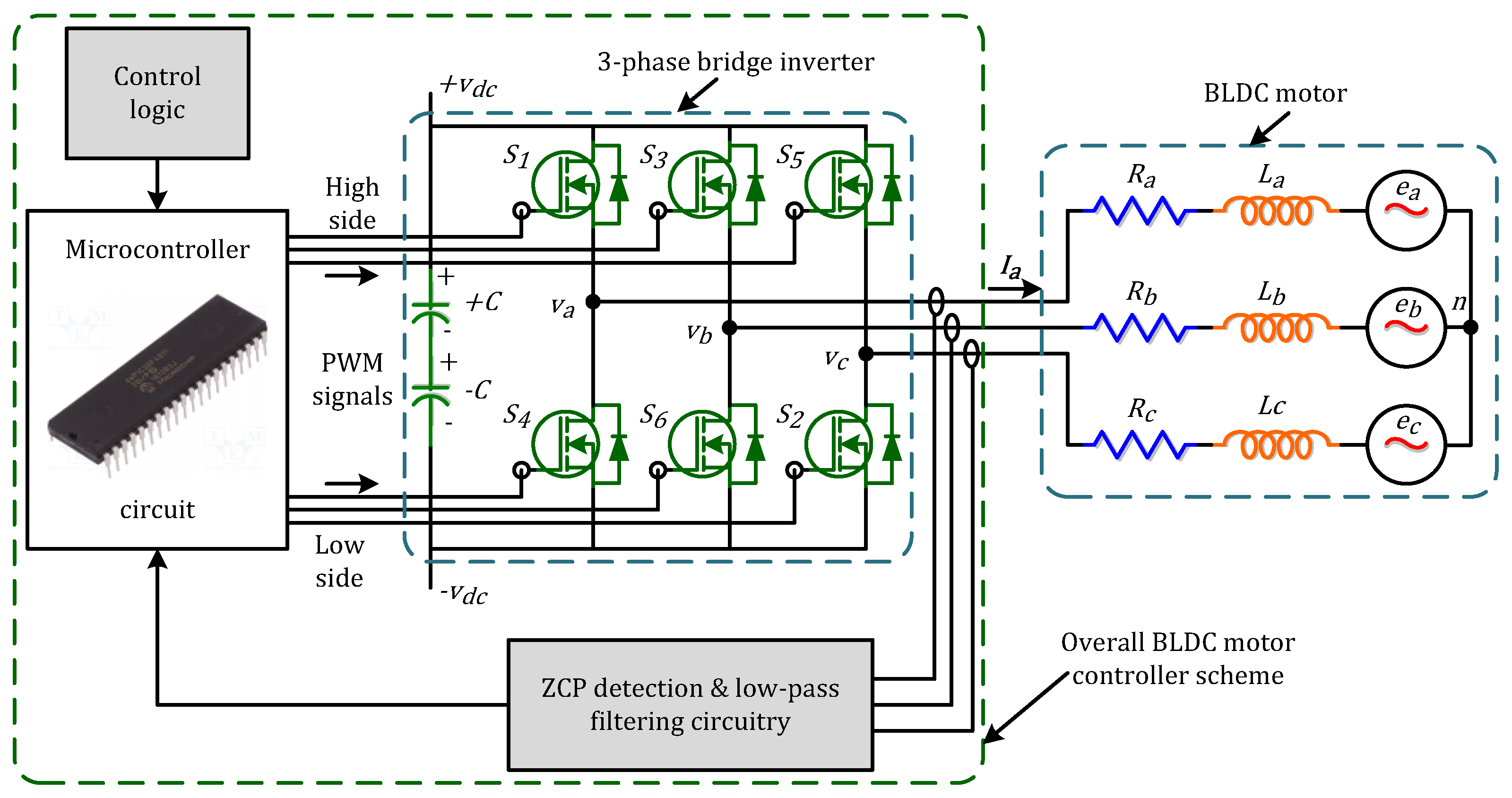 Electronics | Free Full-Text | Development and Implementation of a Low Cost  μC- Based Brushless DC Motor Sensorless Controller: A Practical Analysis of  Hardware and Software Aspects