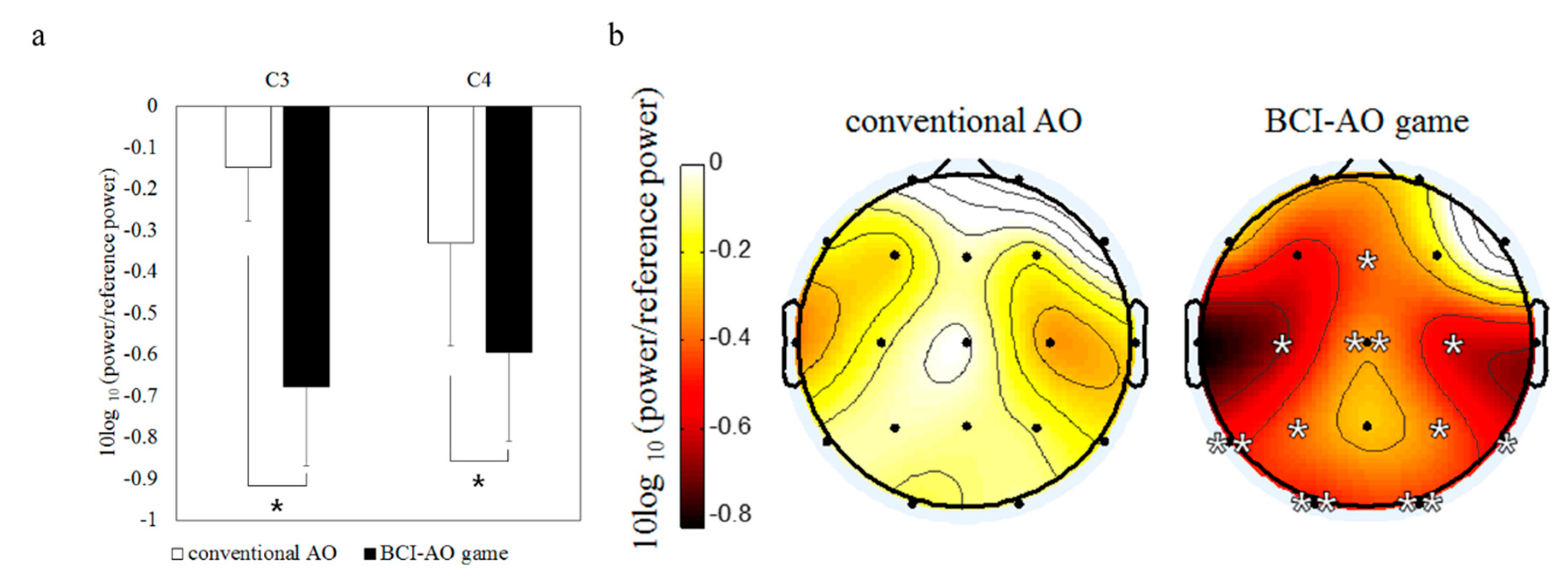 Electronics 08 01466 g003 Electronics 08 01466 g003