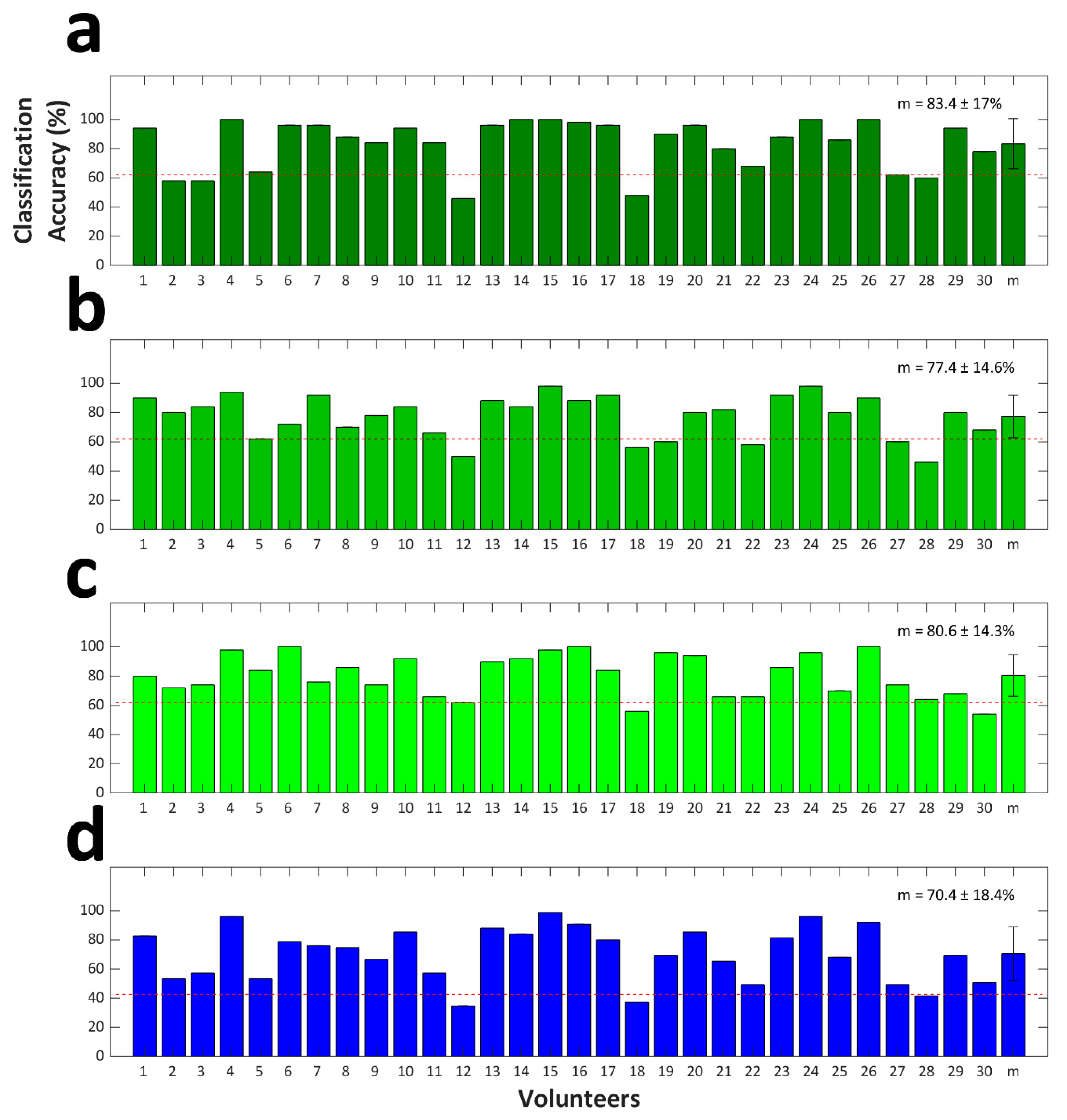 Electronics 08 01486 g005