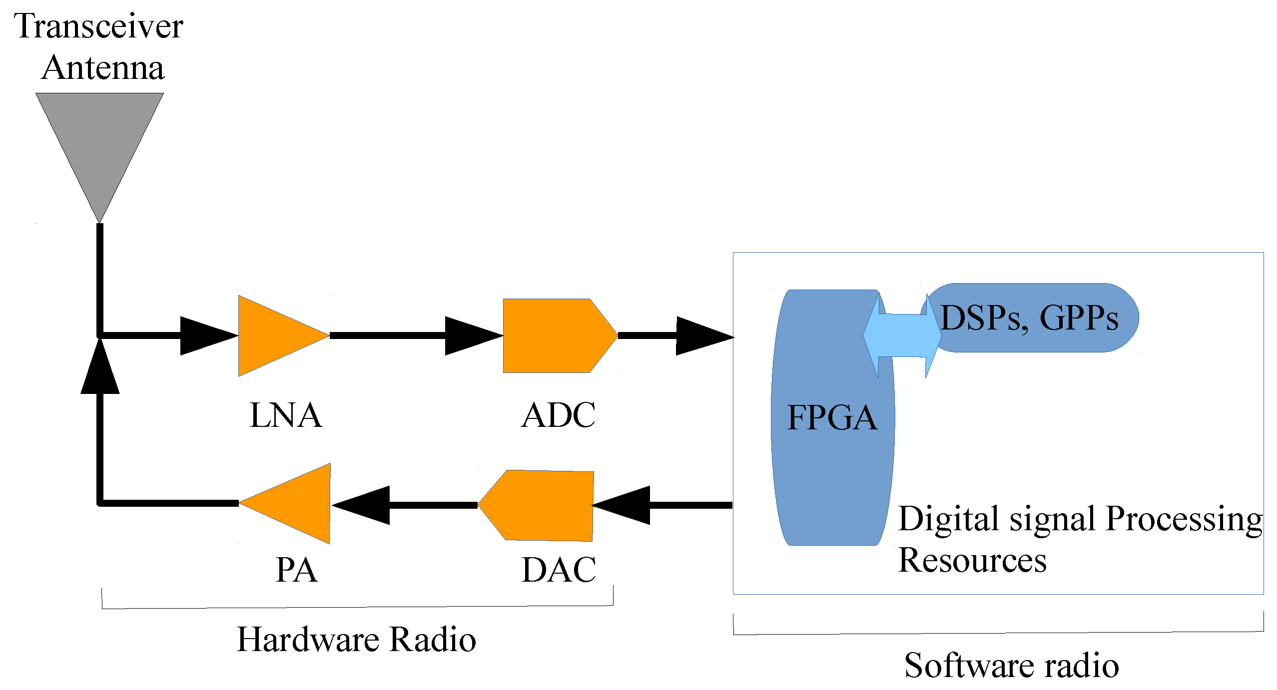Electronics | Free Full-Text | A Software-Defined Radio for Future Wireless  Communication Systems at 60 GHz