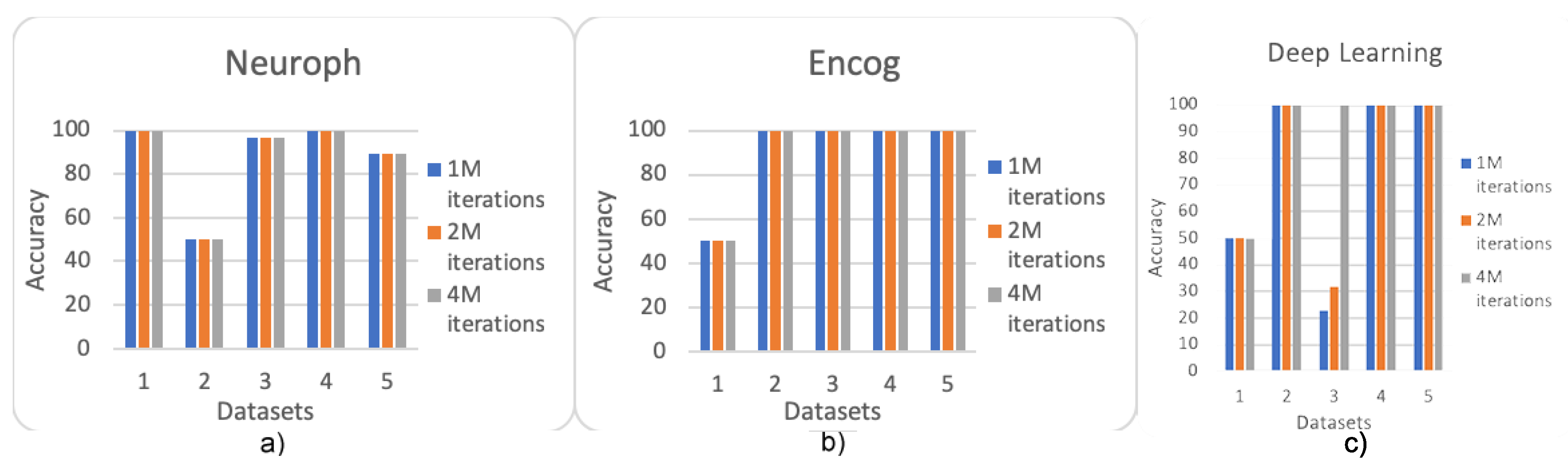 Electronics Free Full Text Recognition Of Activities Of Daily Living And Environments Using Acoustic Sensors Embedded On Mobile Devices Html