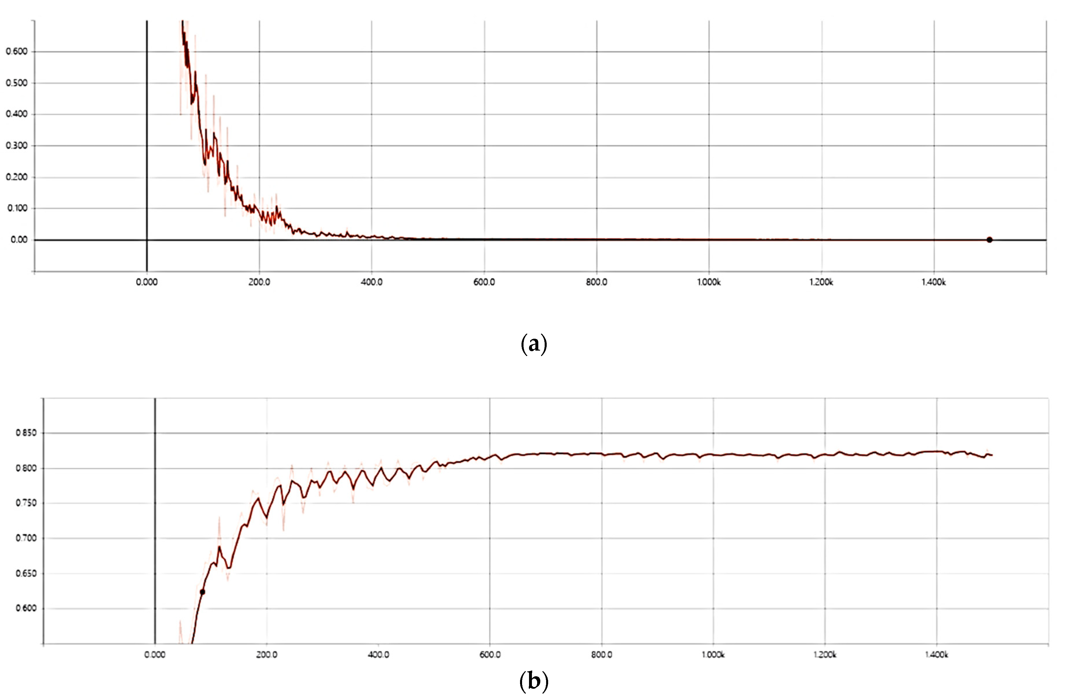 Electronics Free Full Text Fusion Of 2d Cnn And 3d Densenet For Dynamic Gesture Recognition Html