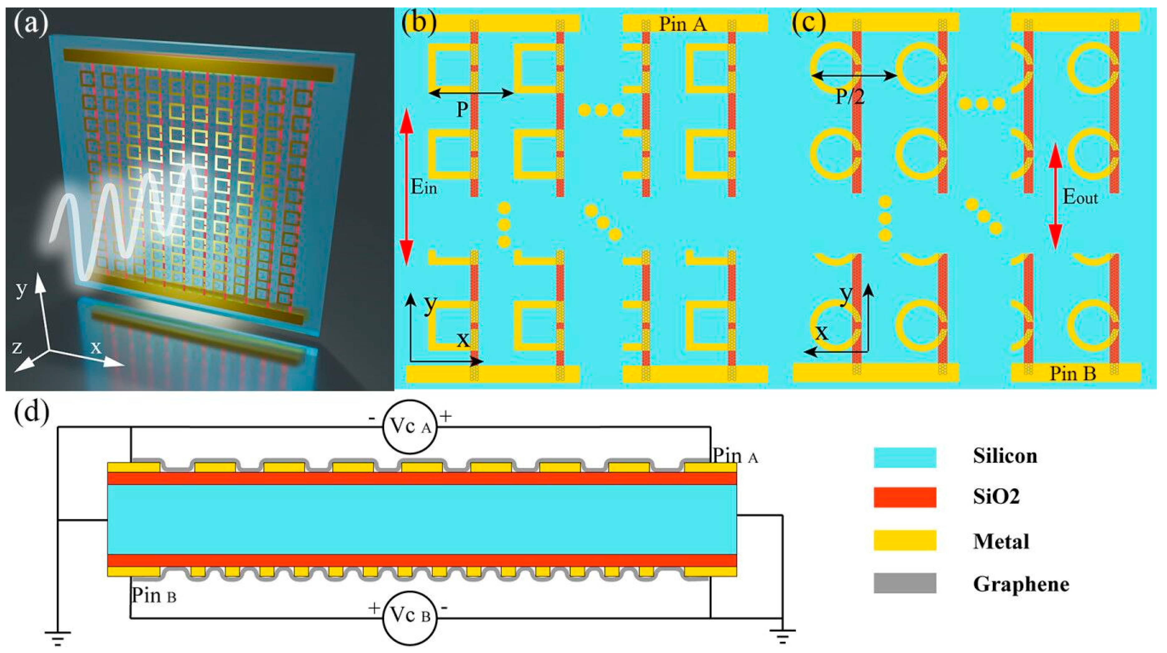 Electronics 08 01528 g002