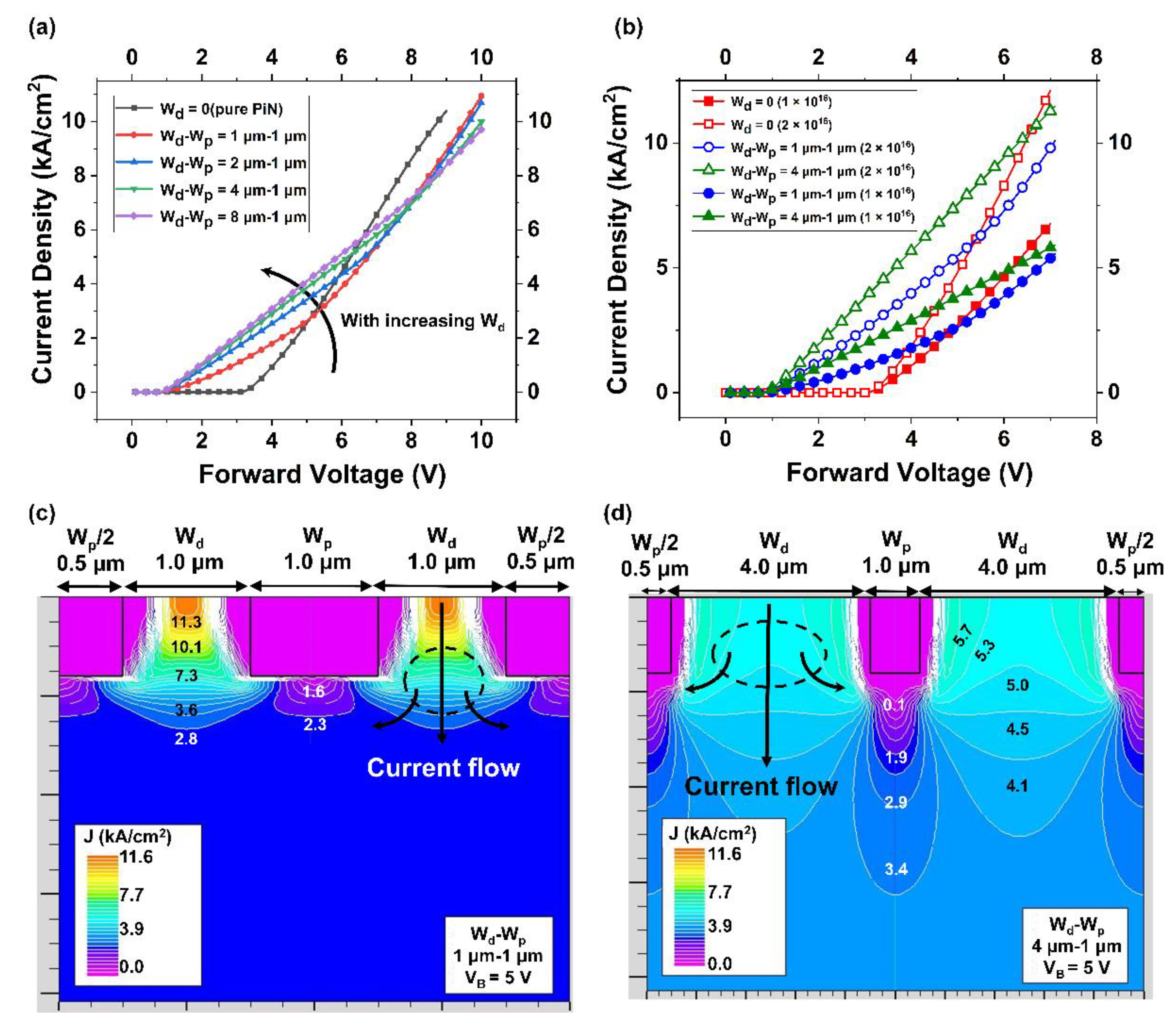 Electronics 08 01550 g006 Electronics 08 01550 g006