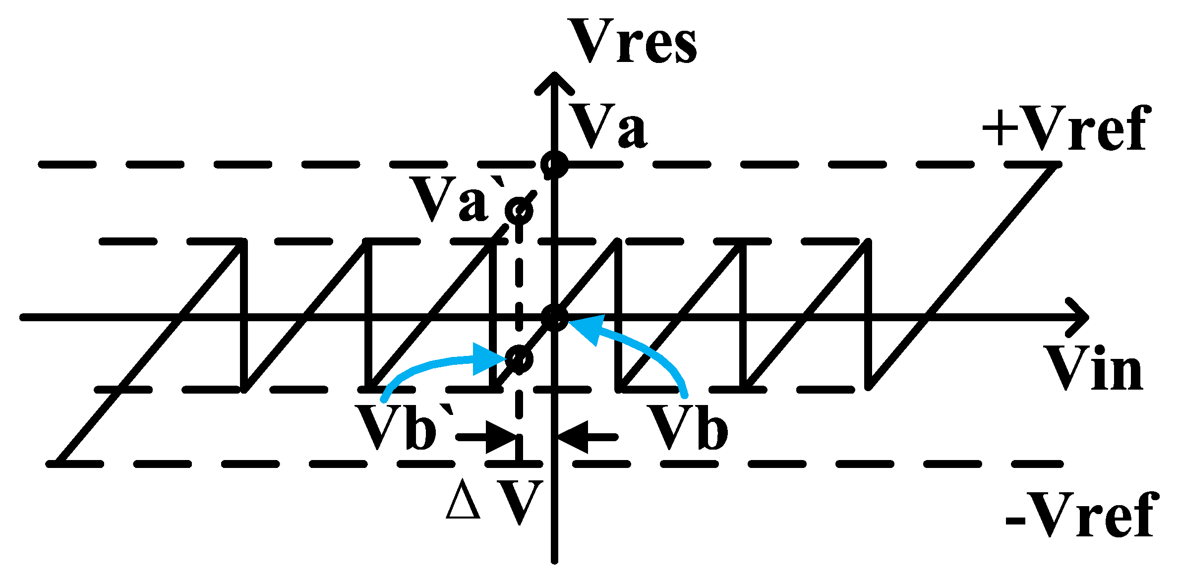 Electronics 08 01551 g009