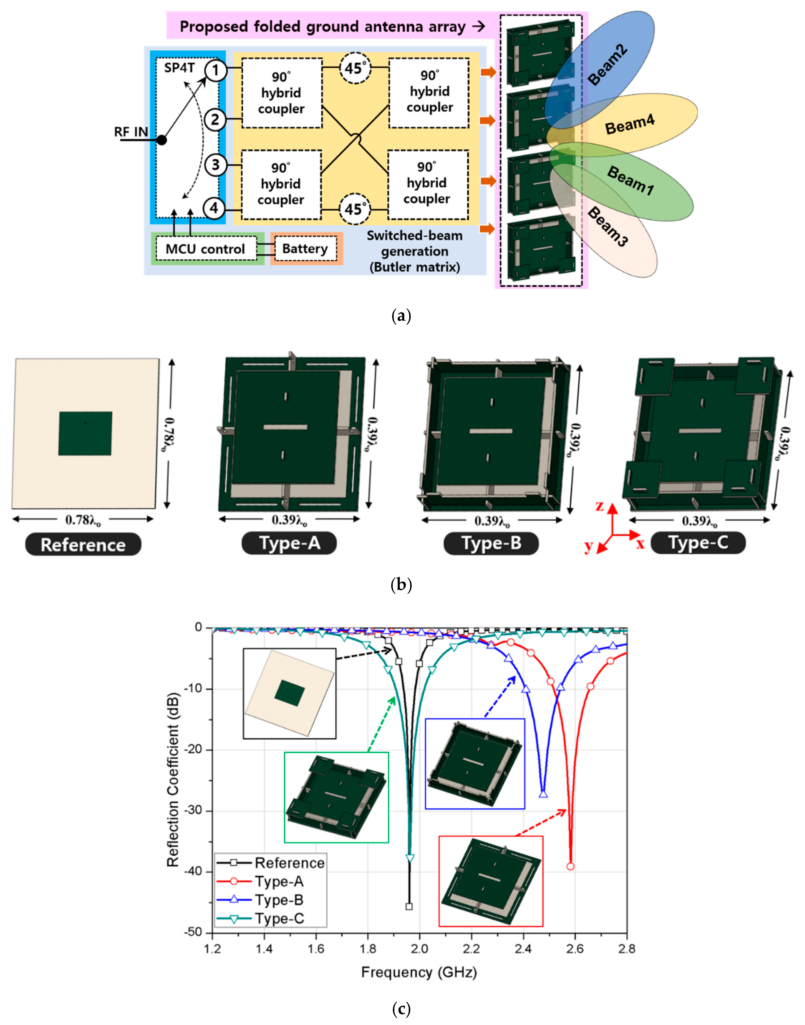 Electronics 09 00002 g002a Electronics 09 00002 g002a