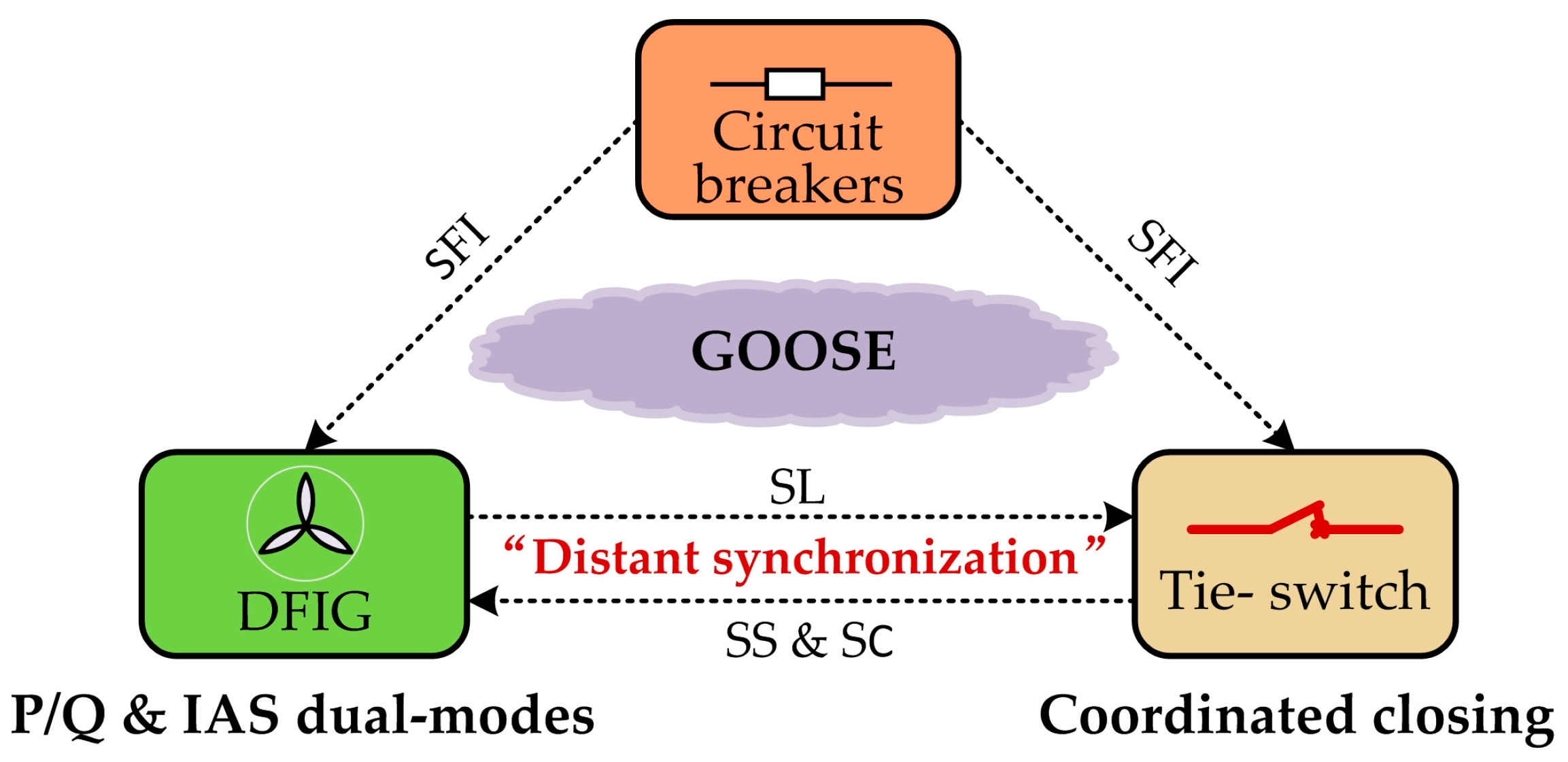 Electronics 09 00018 g005 Electronics 09 00018 g005