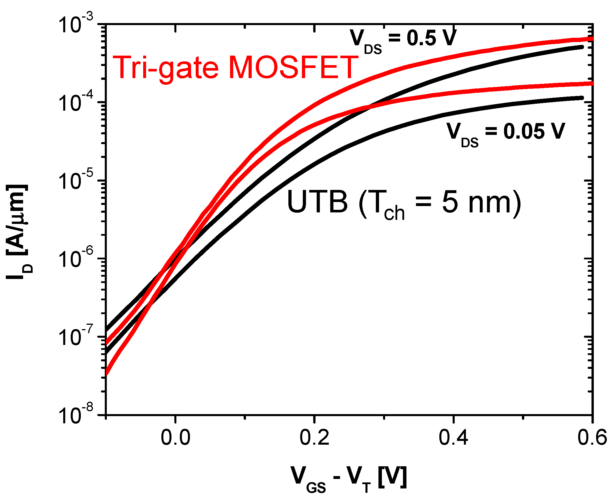 Electronics 09 00029 g004