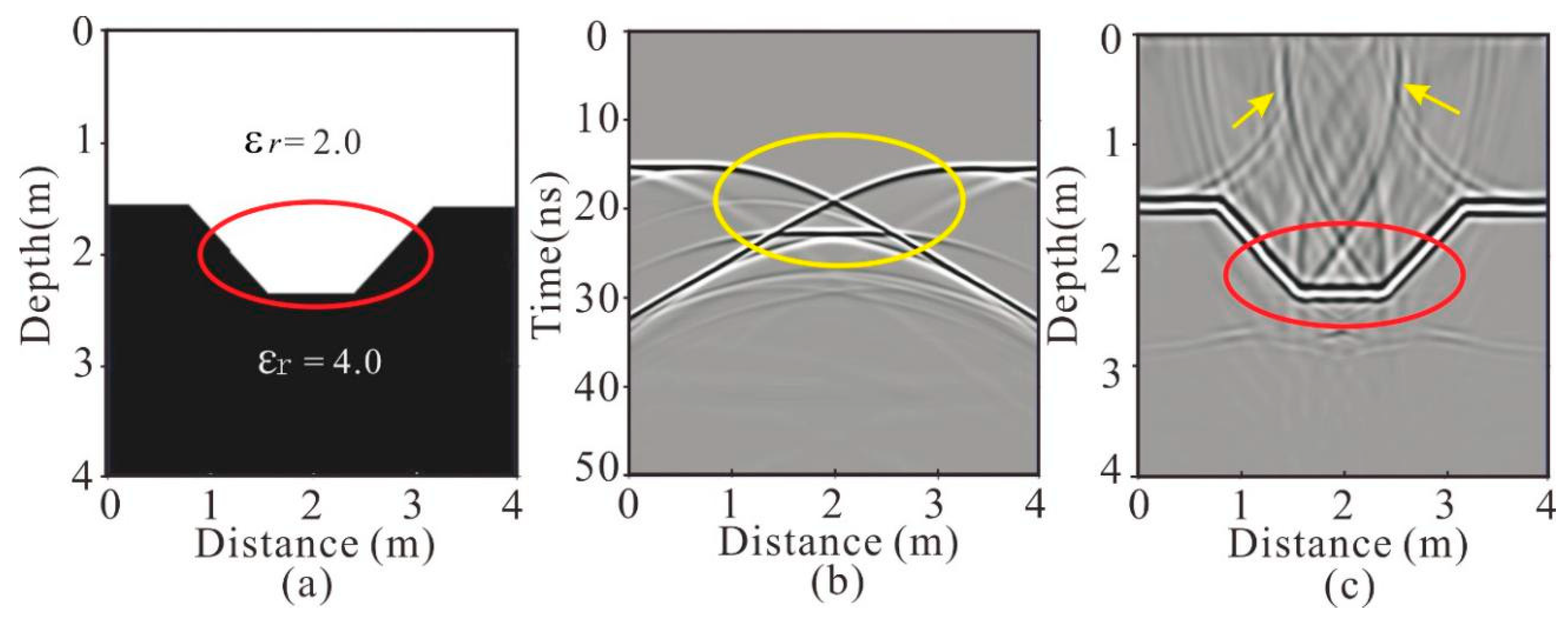 Electronics Free Full Text Imaging Of The Internal Structure Of Permafrost In The Tibetan Plateau Using Ground Penetrating Radar Html