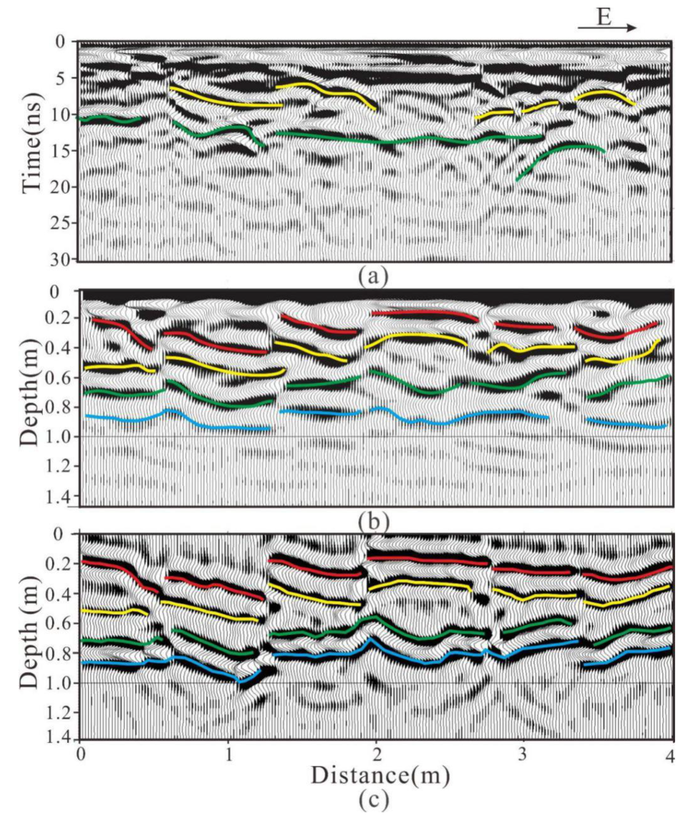 Electronics Free Full Text Imaging Of The Internal Structure Of Permafrost In The Tibetan Plateau Using Ground Penetrating Radar Html