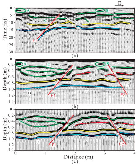 Electronics Free Full Text Imaging Of The Internal Structure Of Permafrost In The Tibetan Plateau Using Ground Penetrating Radar Html