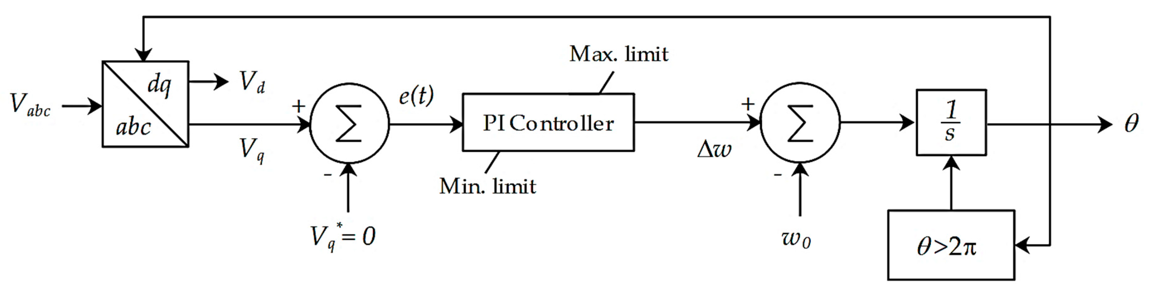 Electronics 09 00087 g005 Electronics 09 00087 g005