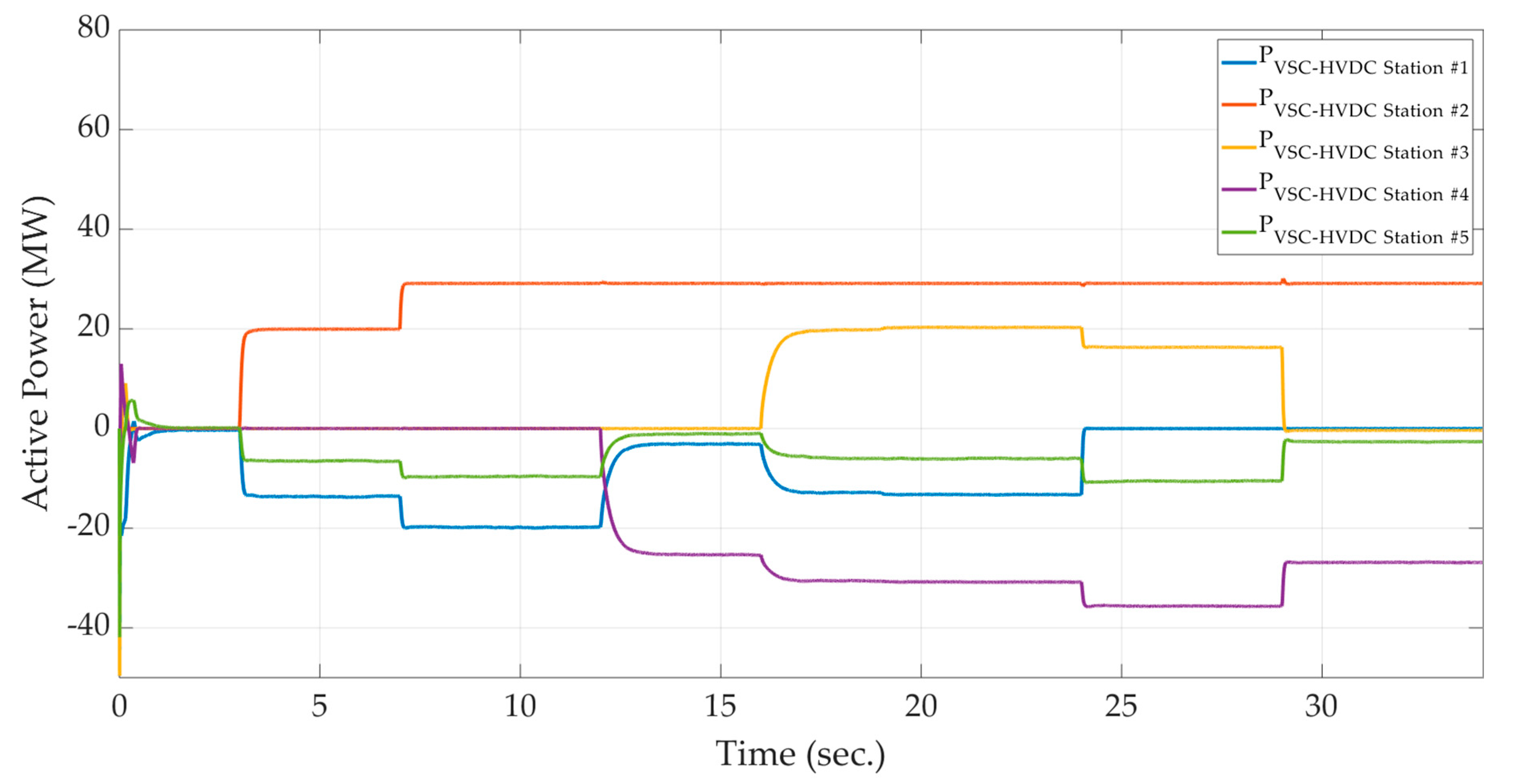 Electronics 09 00087 g015 Electronics 09 00087 g015