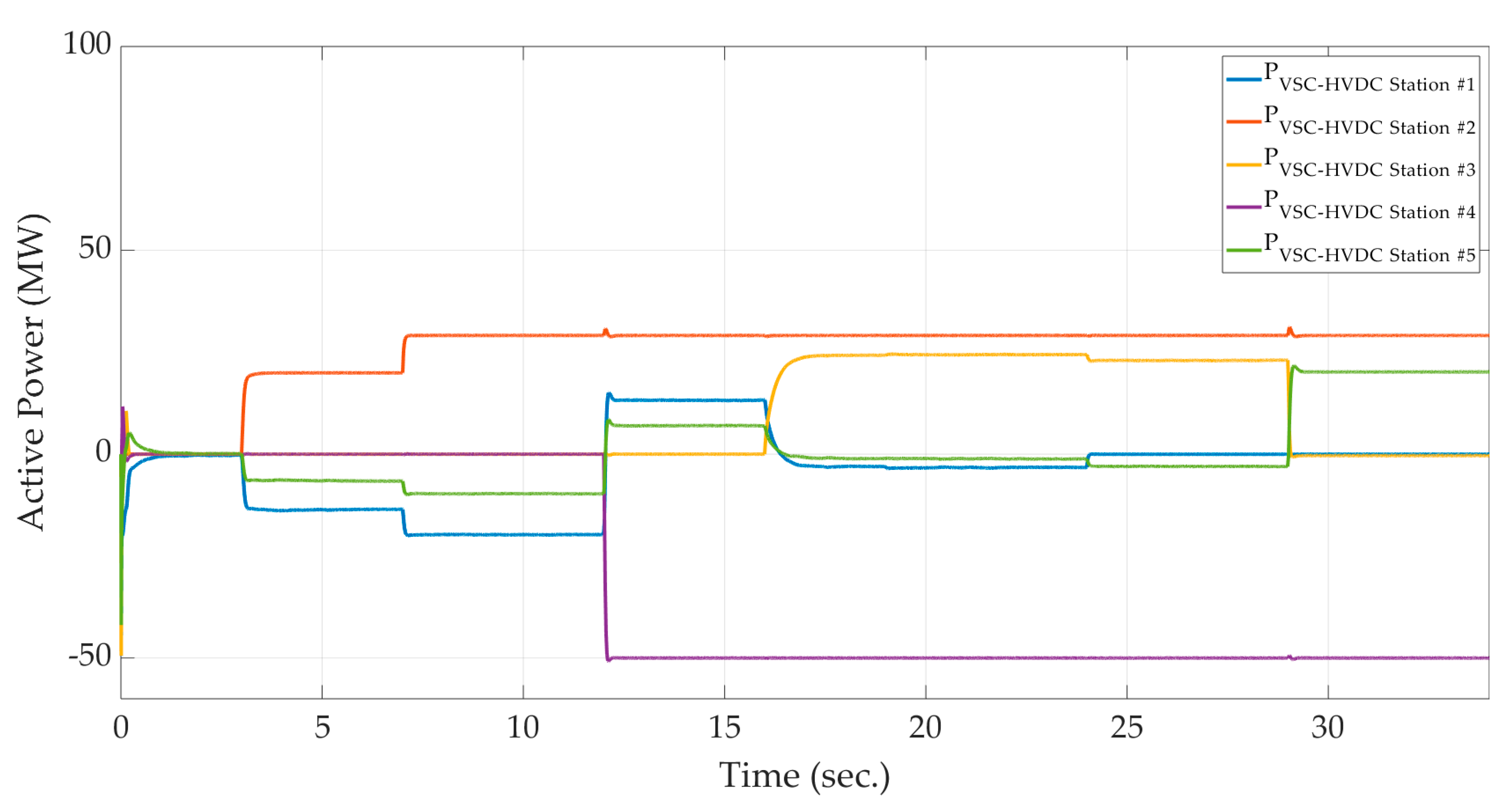 Electronics 09 00087 g019 Electronics 09 00087 g019