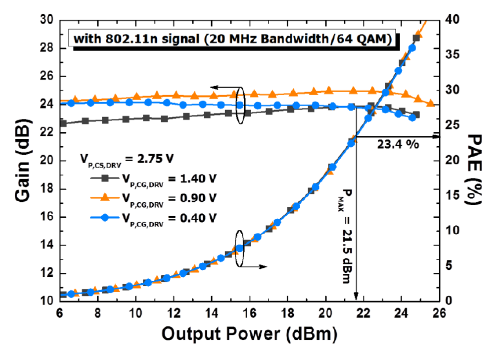 Electronics Free Full Text Antiphase Method Of The Cmos Power Amplifier Using Pmos Driver Stage To Enhance Linearity Html