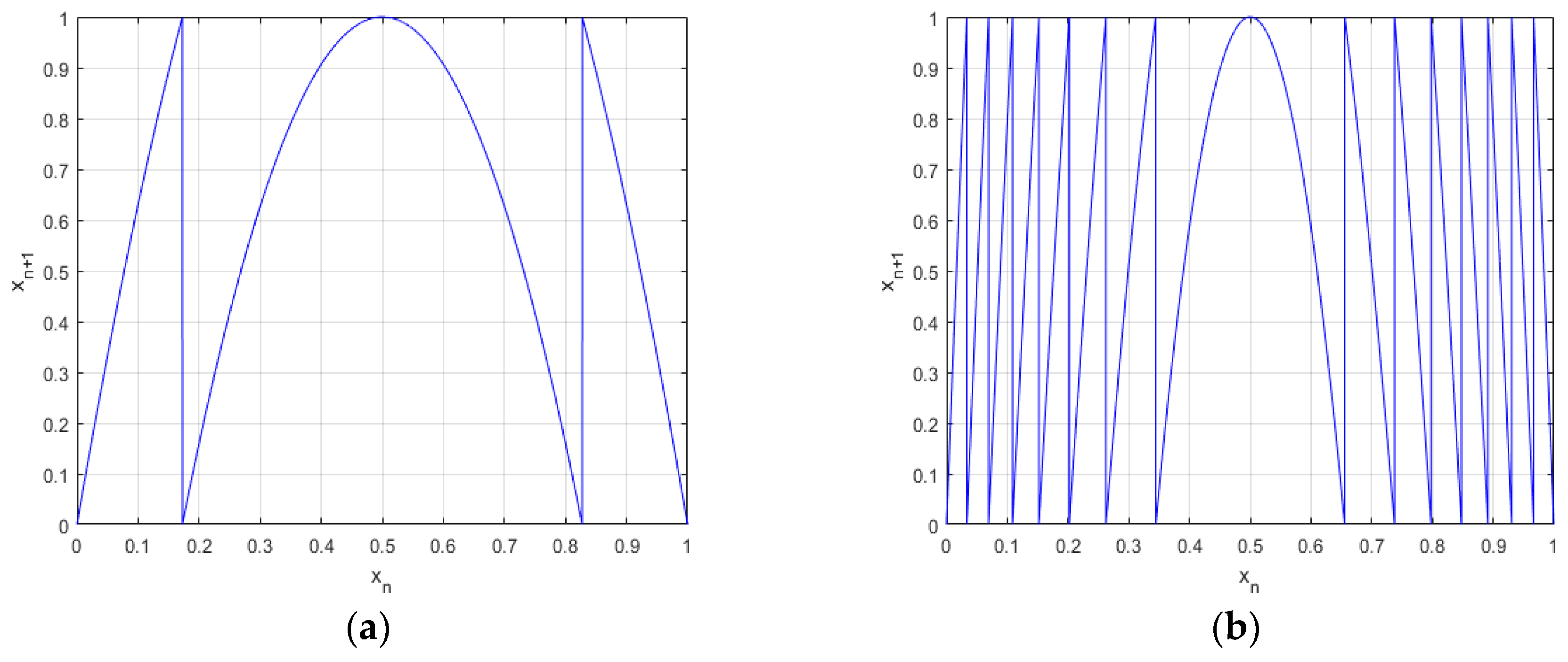 Electronics 09 00104 g004 Electronics 09 00104 g004