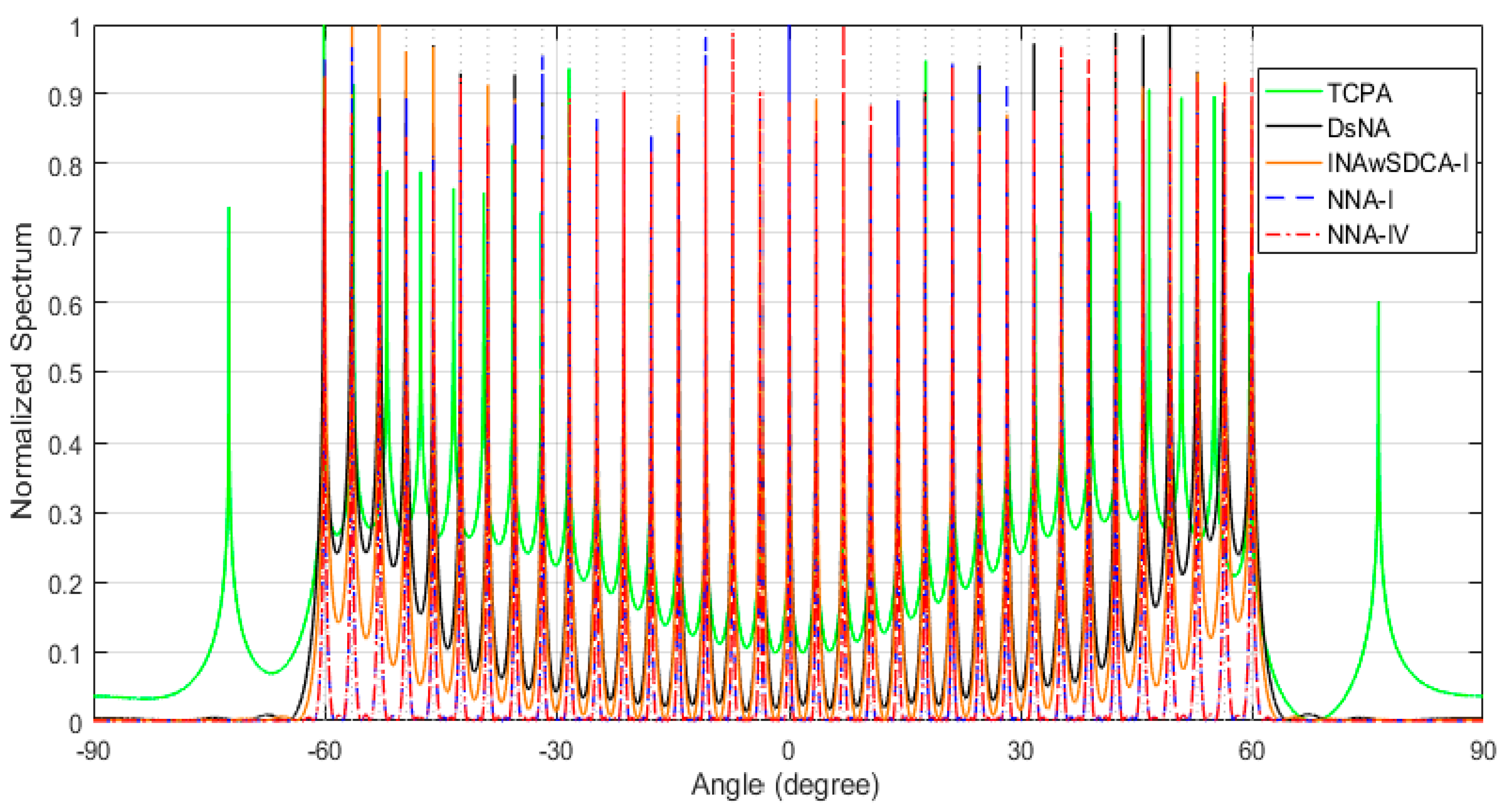 Array from