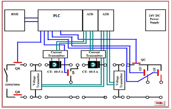 Electronics | Free Full-Text | PLC/HMI-Based Implementation of a Real