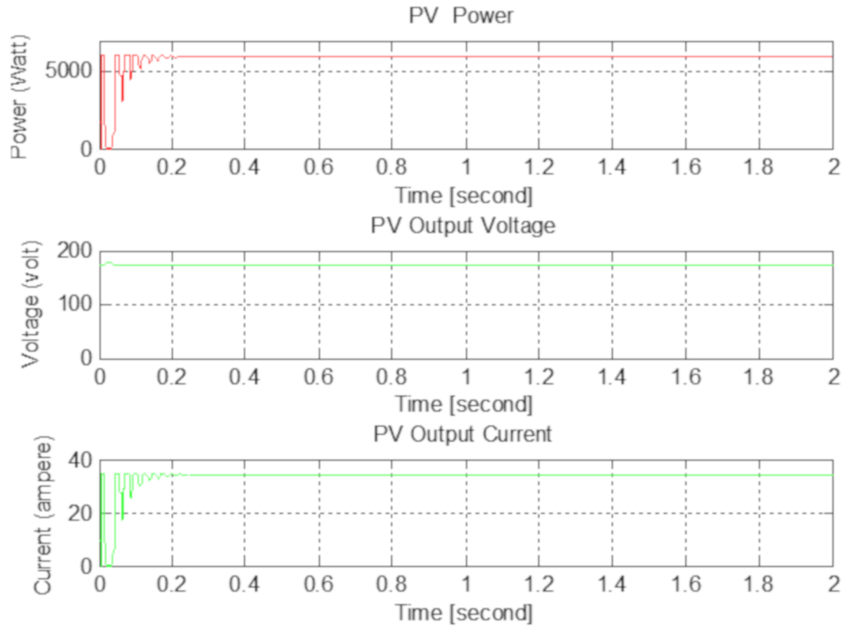 Electronics | Free Full-Text | A Hybrid PV-Battery/Supercapacitor System  and a Basic Active Power Control Proposal in MATLAB/Simulink