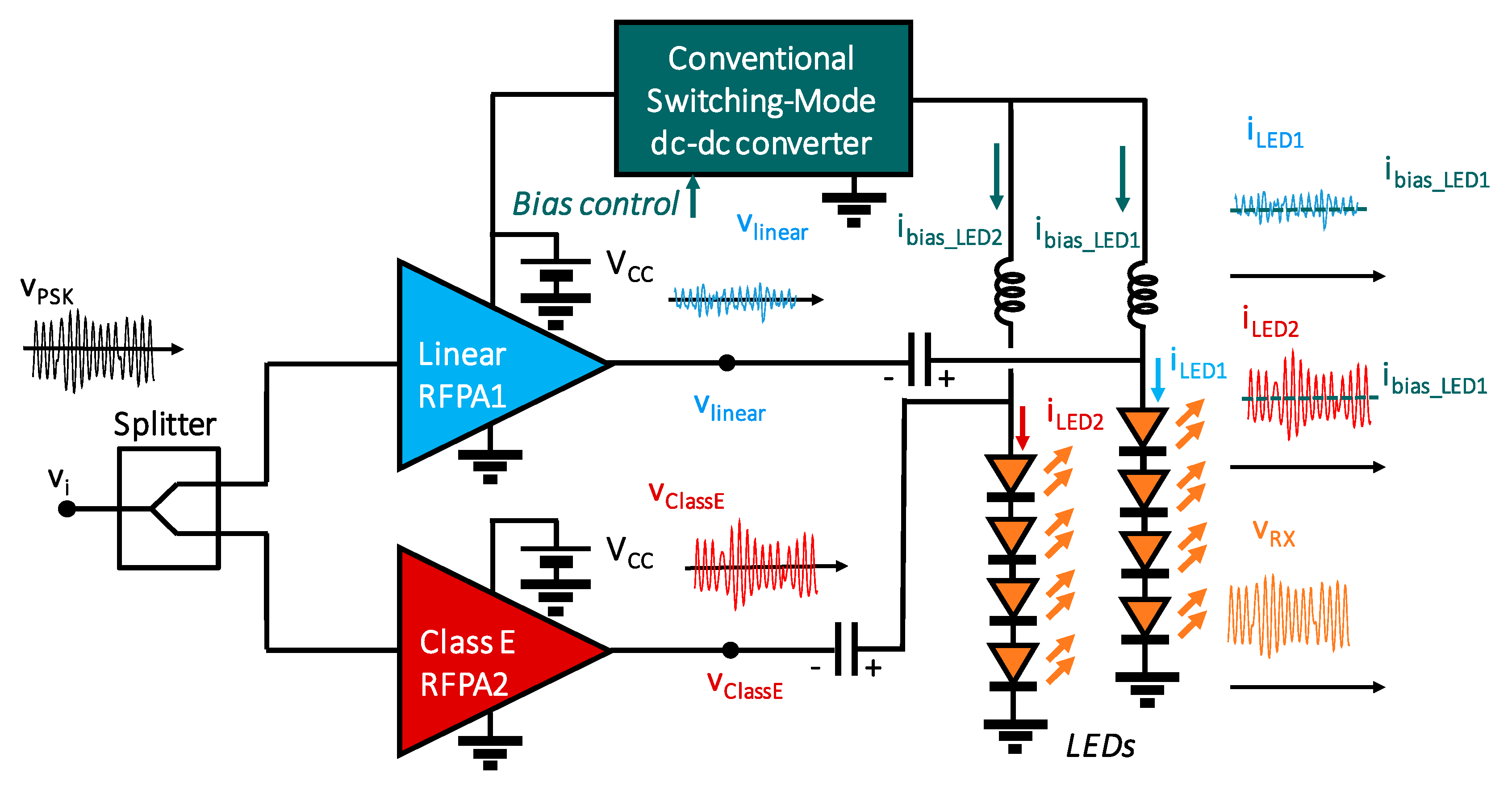 Electronics | Free Full-Text | Adapting Techniques to Improve Efficiency in  Radio Frequency Power Amplifiers for Visible Light Communications | HTML