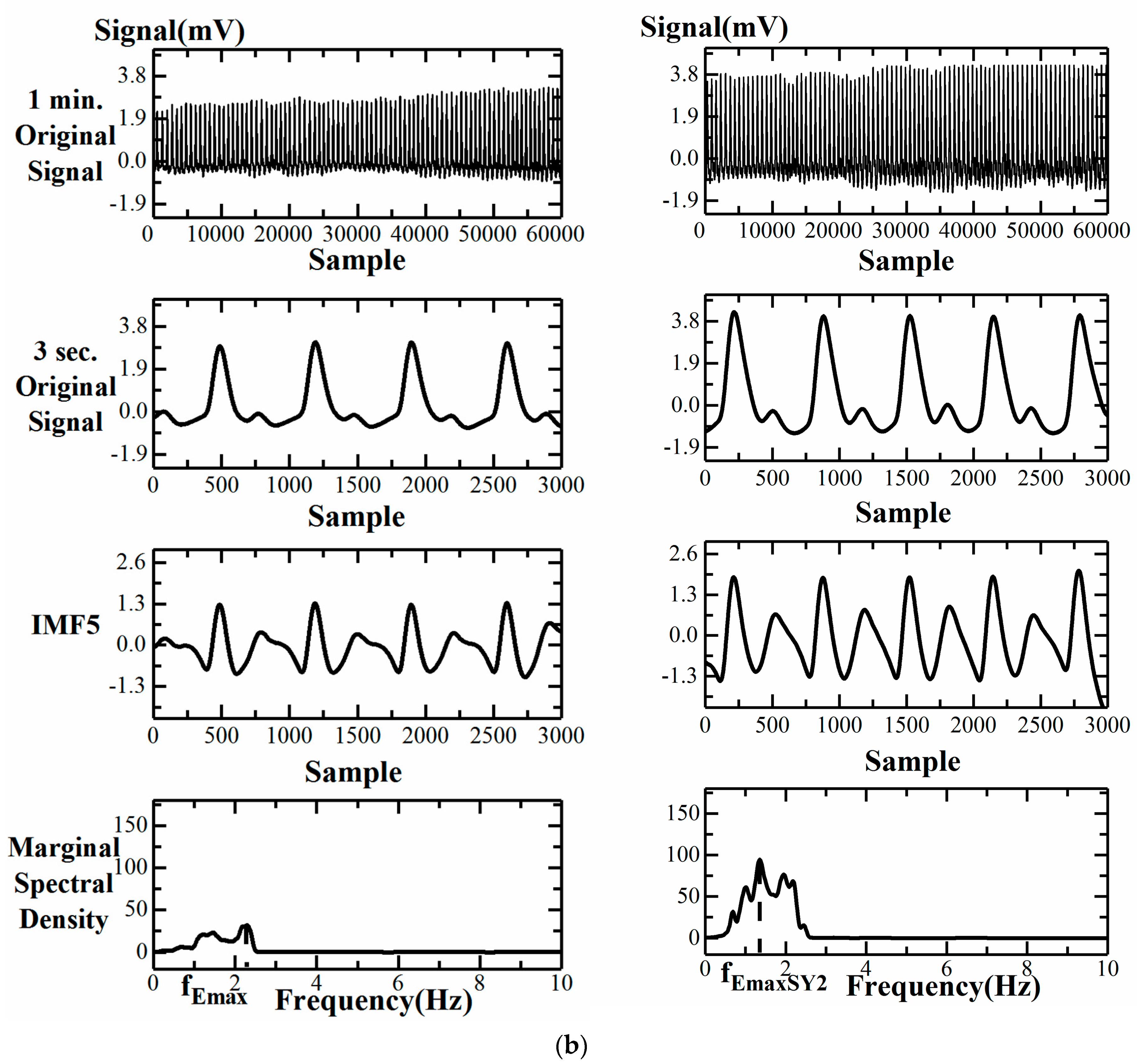 Electronics 09 00138 g003b