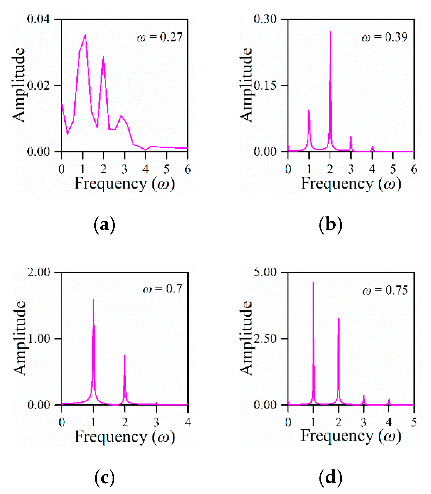 Electronics 09 00141 g007