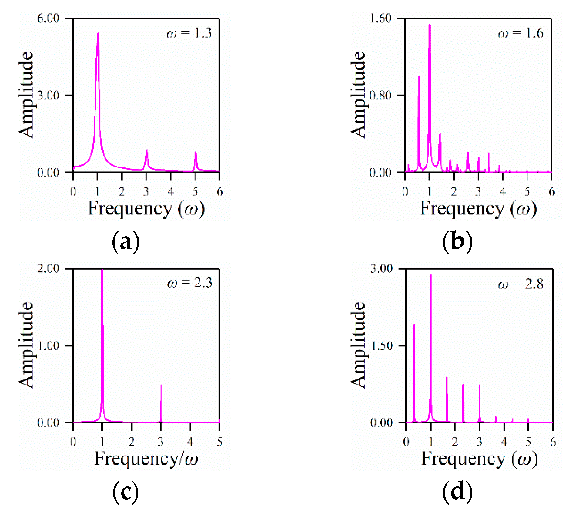 Electronics 09 00141 g015