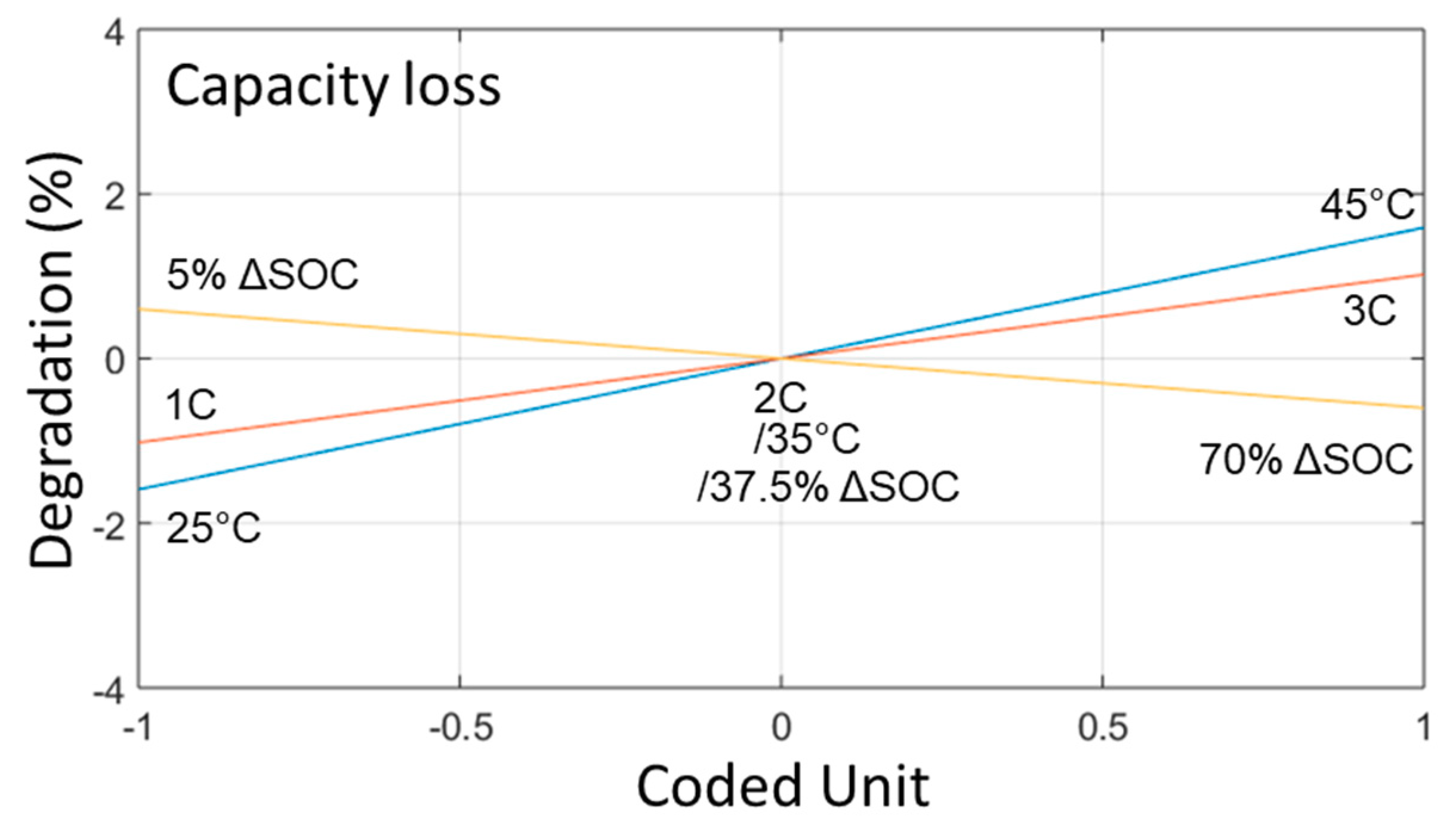 Electronics 09 00152 g009