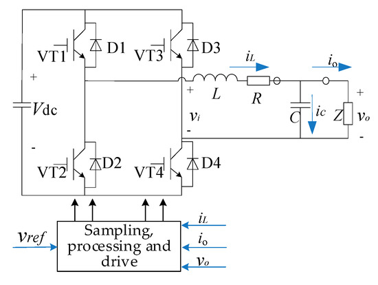 Electronics | Free Full-Text | Single-Phase Inverter Deadbeat Control with  One-Carrier-Period Lag