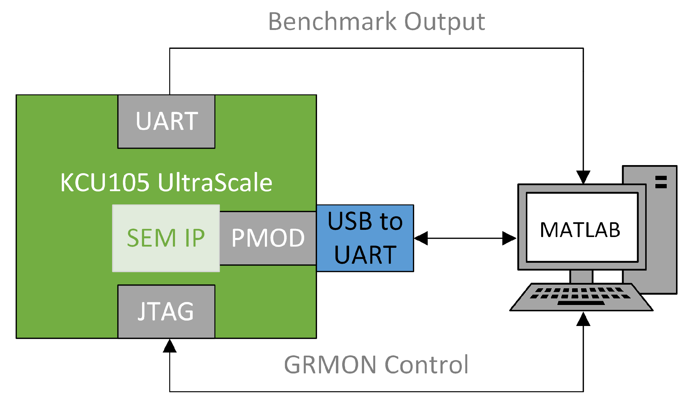 Electronics 09 00175 g001