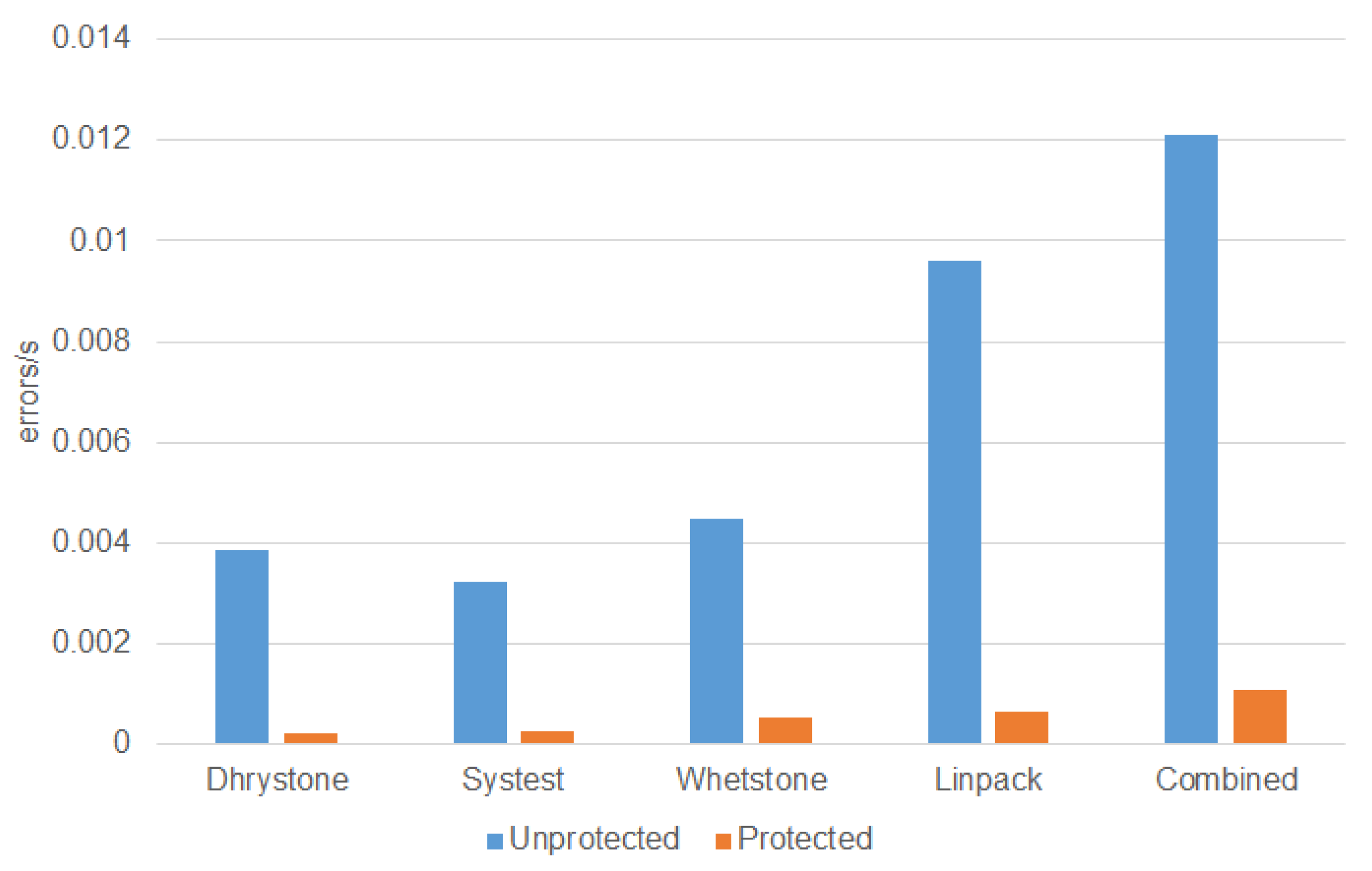Electronics 09 00175 g002