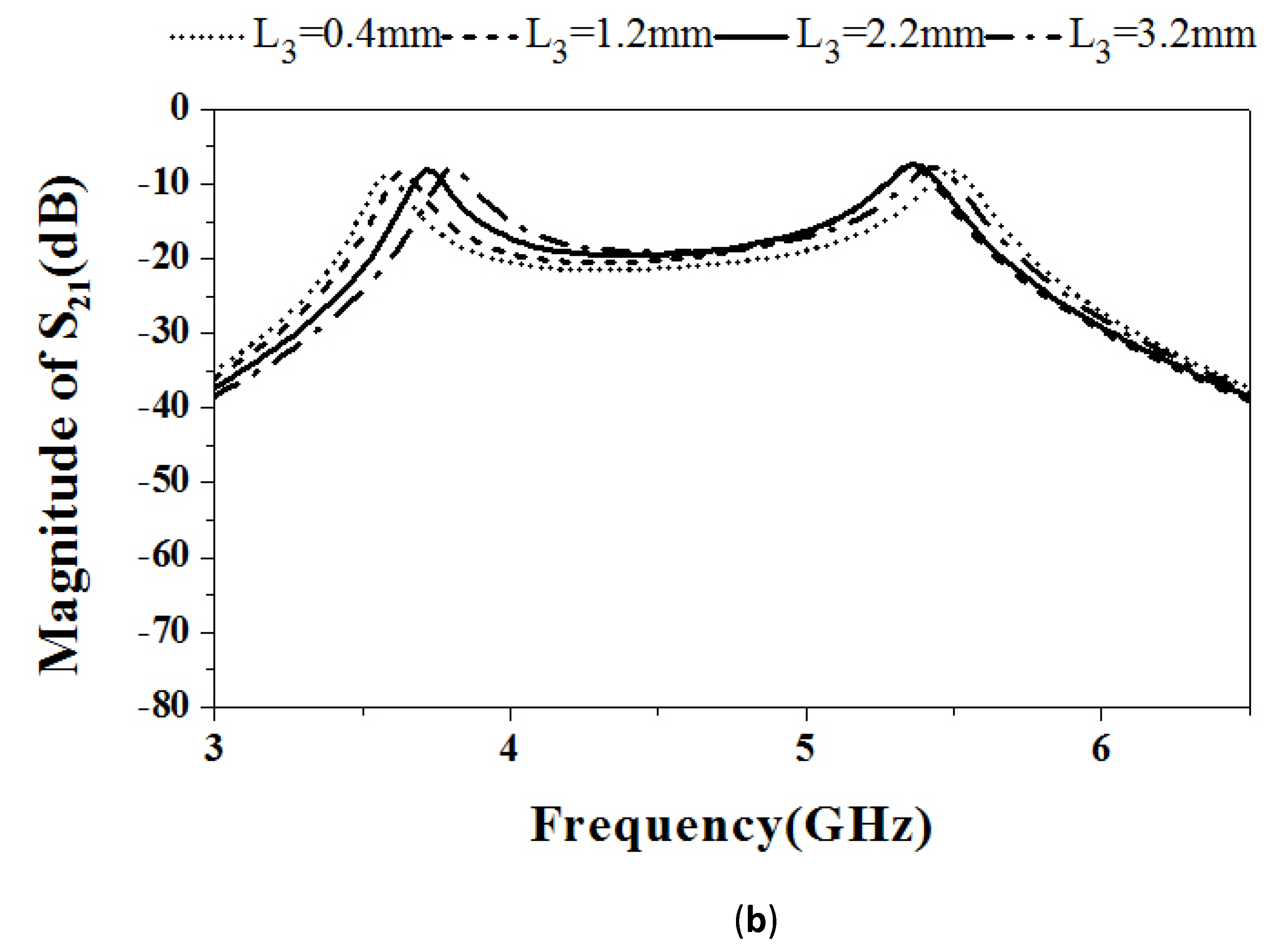 Electronics 09 00176 g007b Electronics 09 00176 g007b