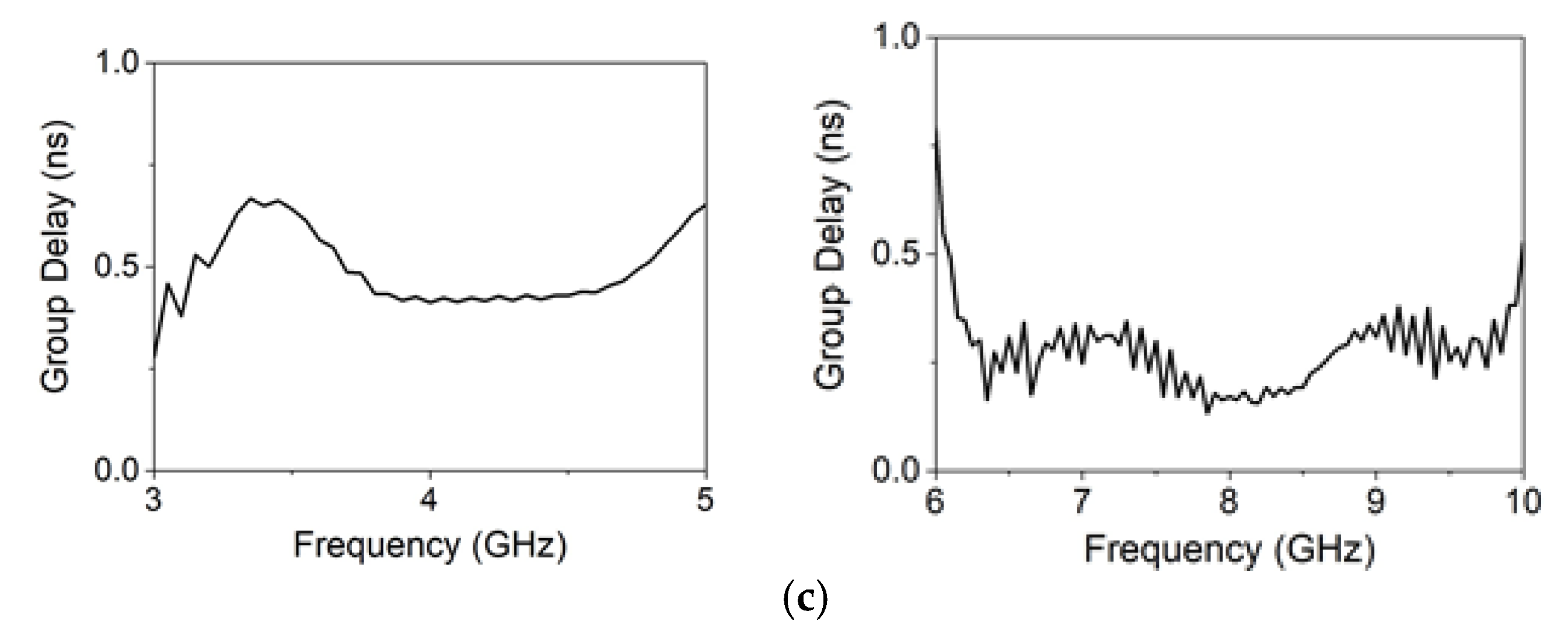 Electronics 09 00176 g016b Electronics 09 00176 g016b