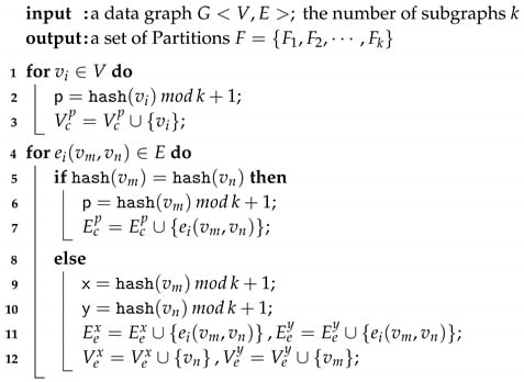 Electronics Free Full Text Optimized Distributed Subgraph Matching Algorithm Based On Partition Replication Html