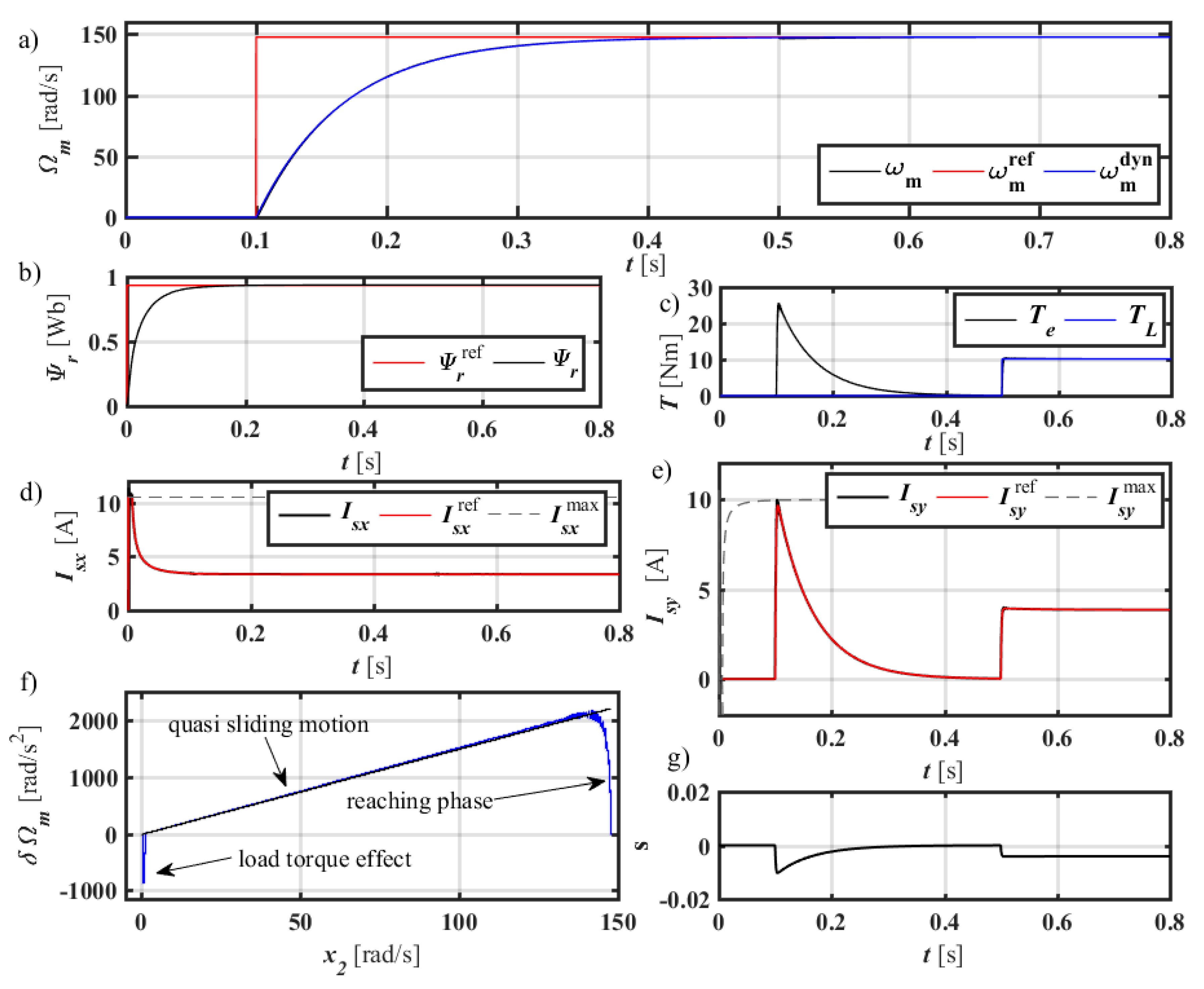Electronics 09 00185 g002